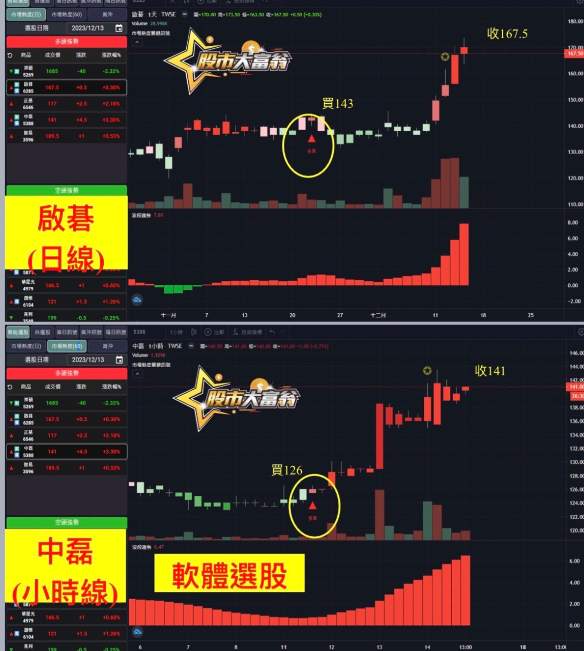 啟基、中磊-20231211-01