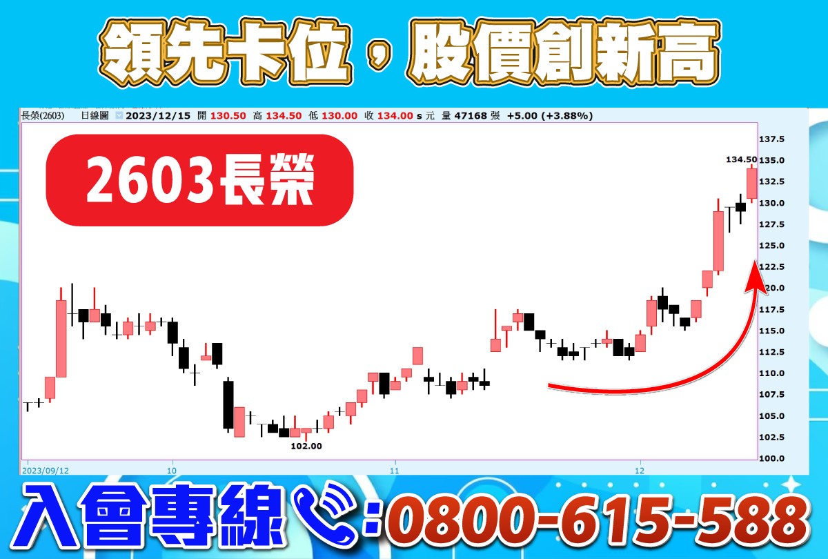 台股擂台-周冠軍-20231211-01