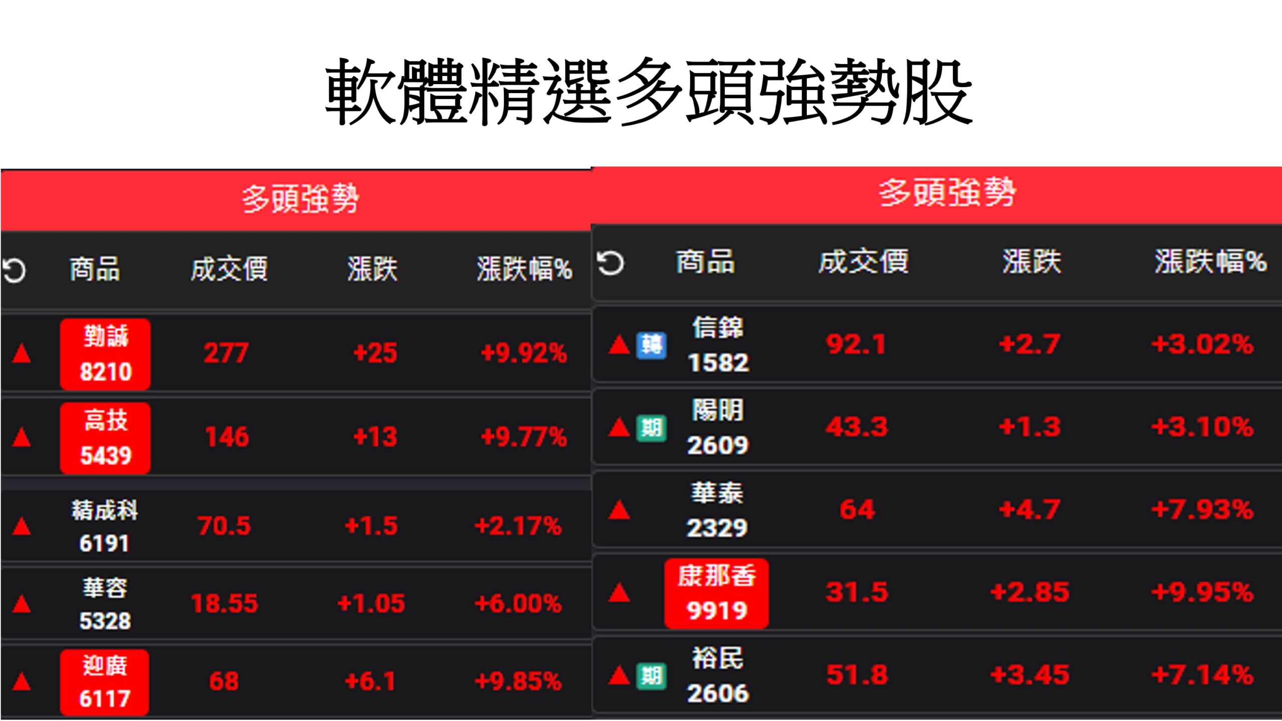 股市大富翁軟體教學-精選多頭強勢股