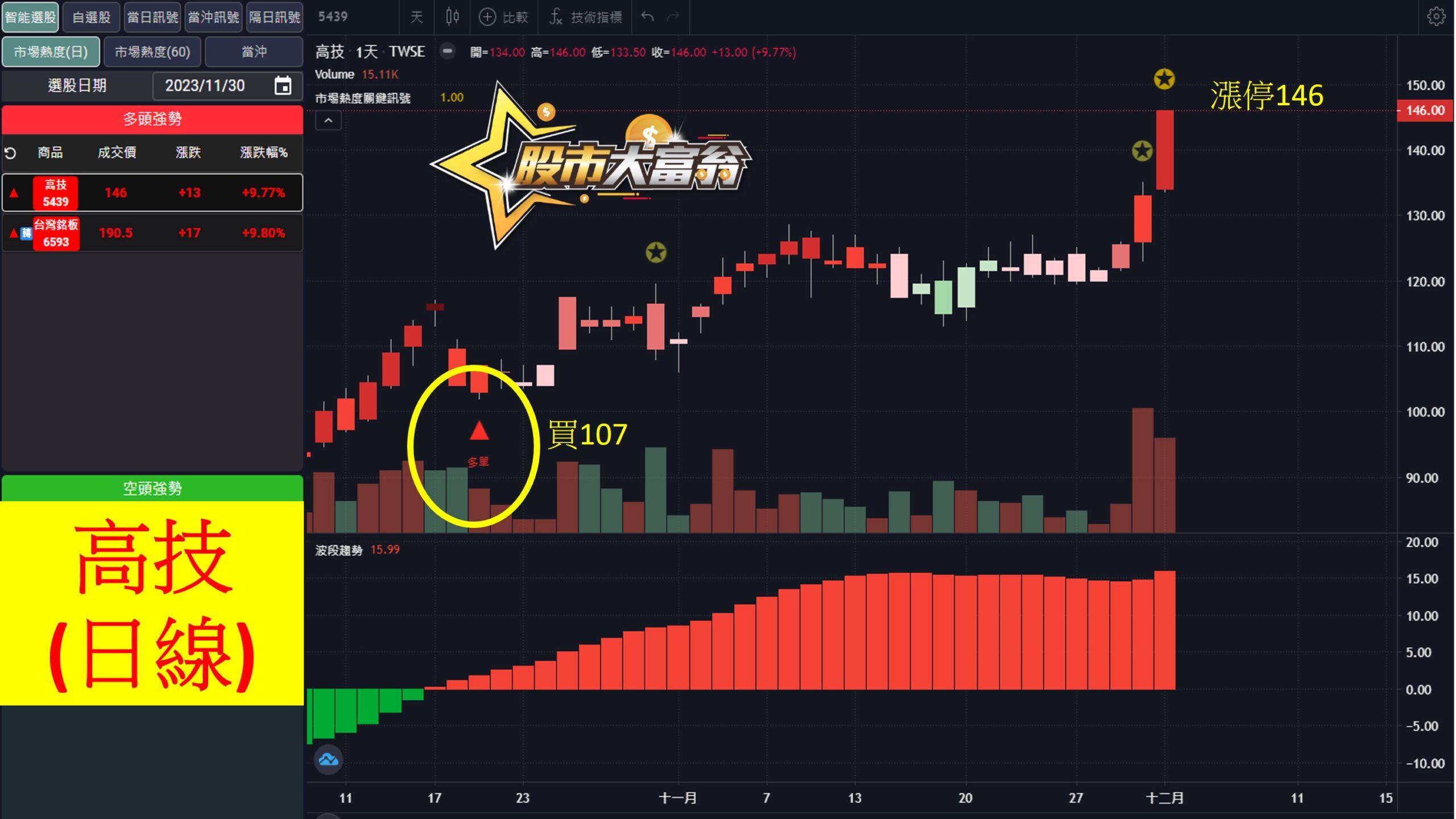 股市大富翁軟體教學-高技(5439)日K
