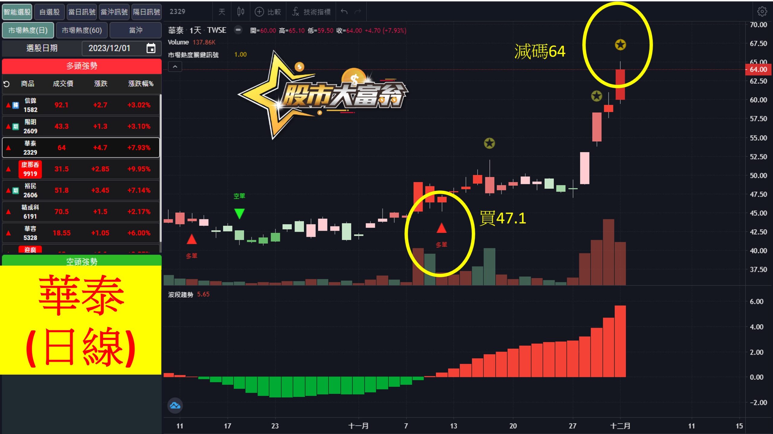 股市大富翁軟體教學-華泰(2329)日K