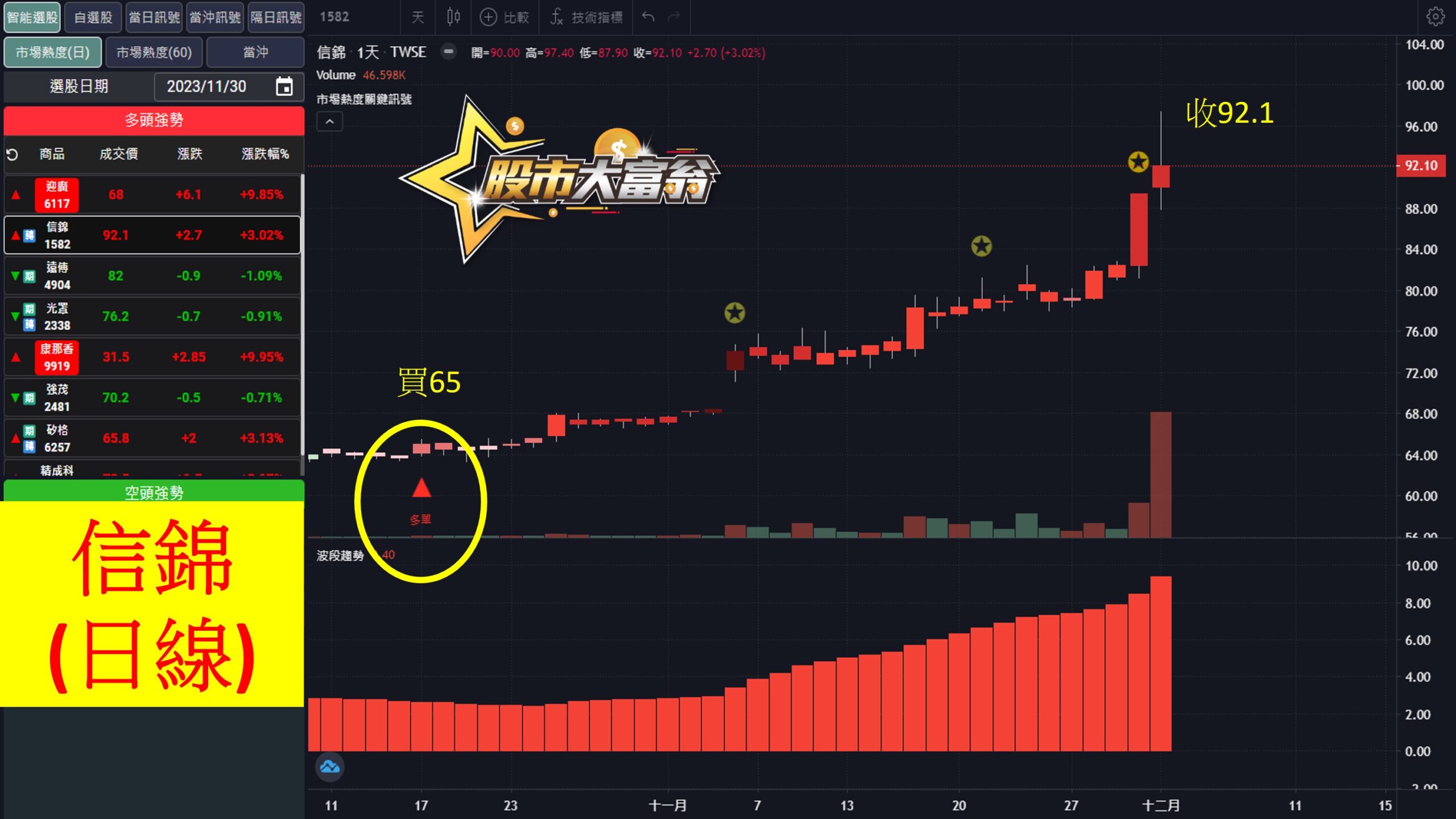 股市大富翁軟體教學-信錦(1582)日K