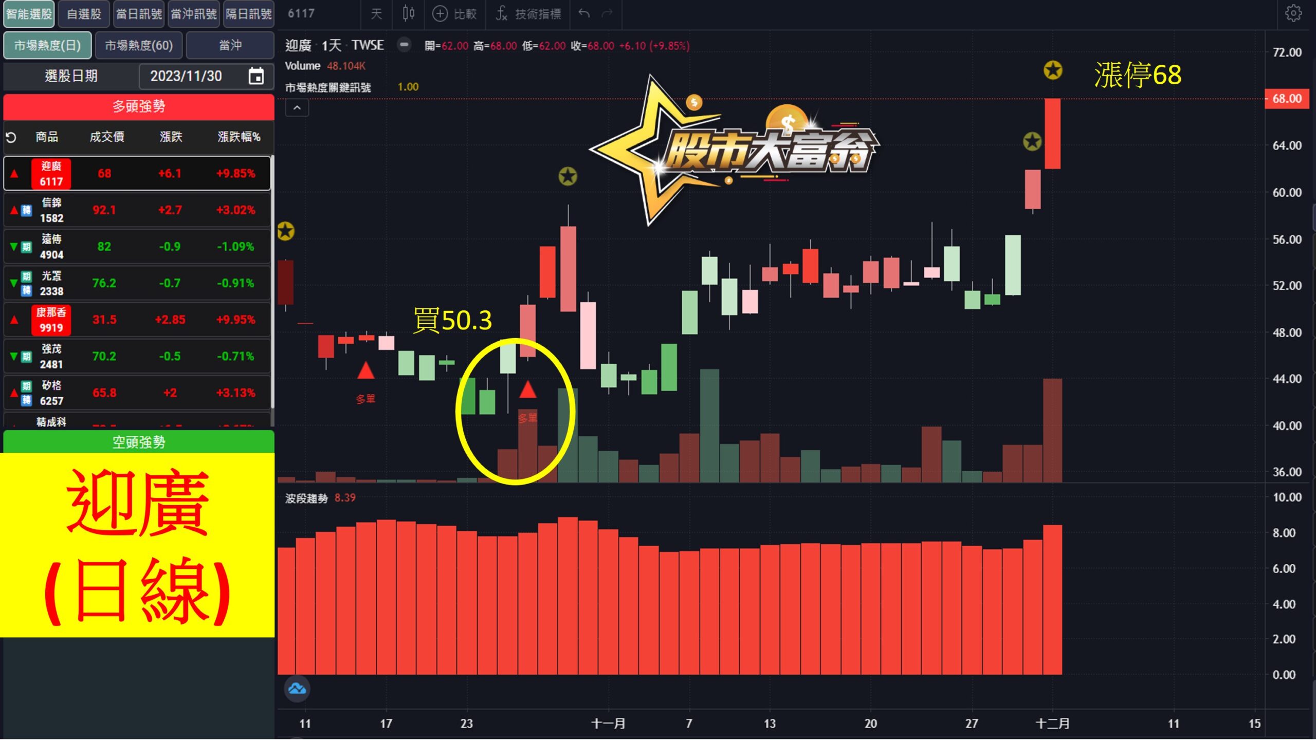 股市大富翁軟體教學-迎廣(6117)日K