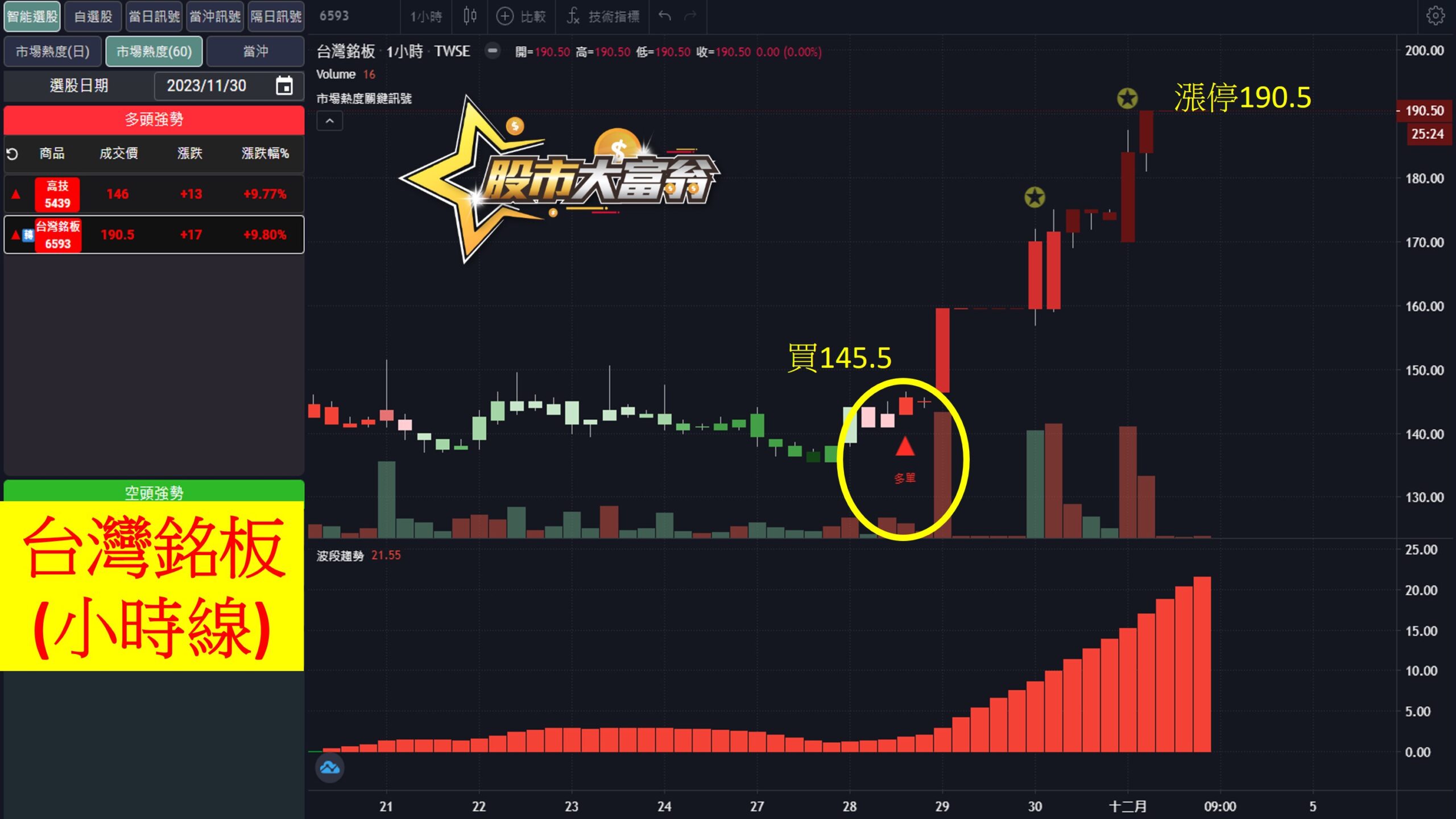 股市大富翁軟體教學-台灣銘板(6593)60分K