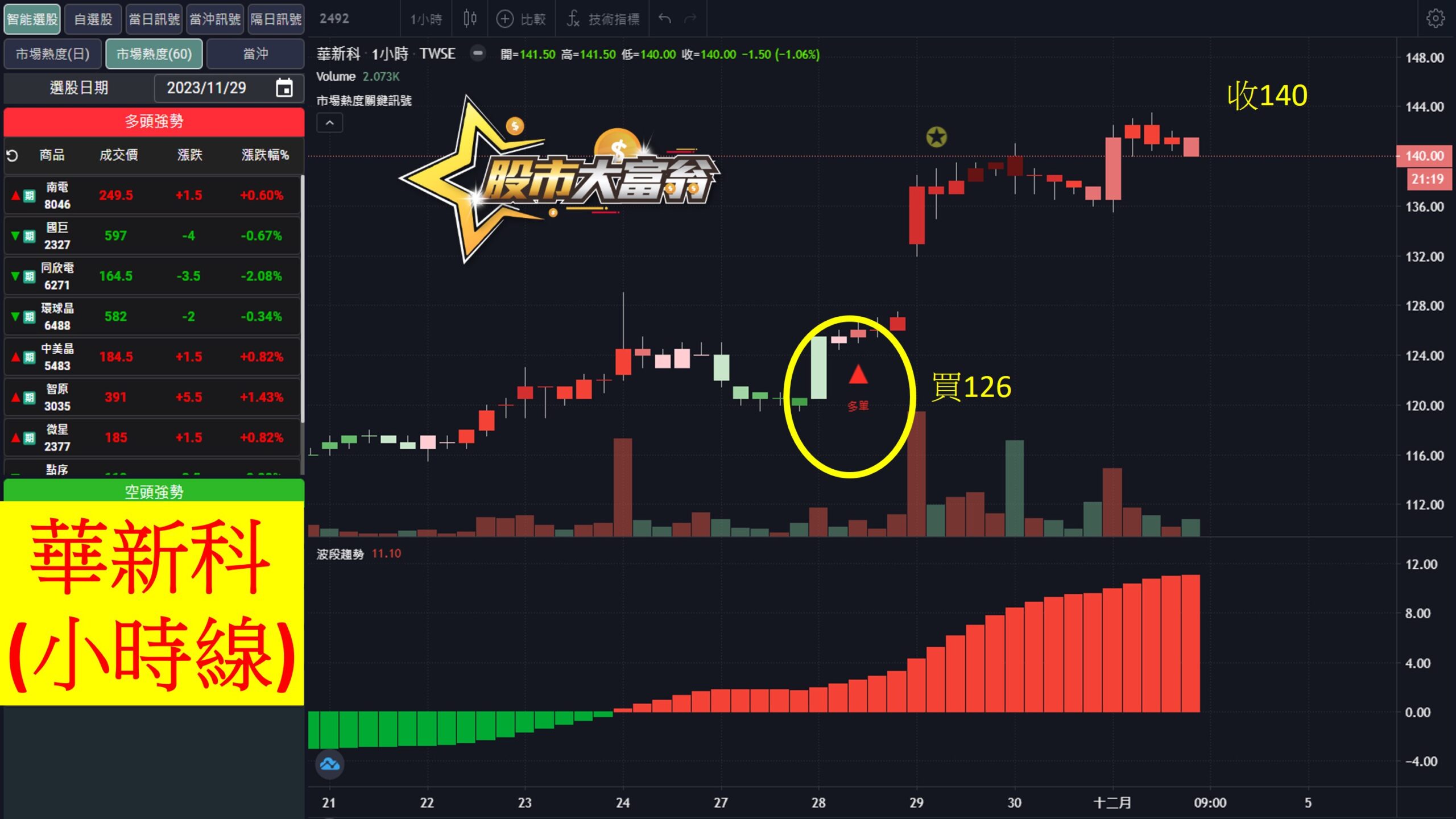 股市大富翁軟體教學-華新科(2492)60分K