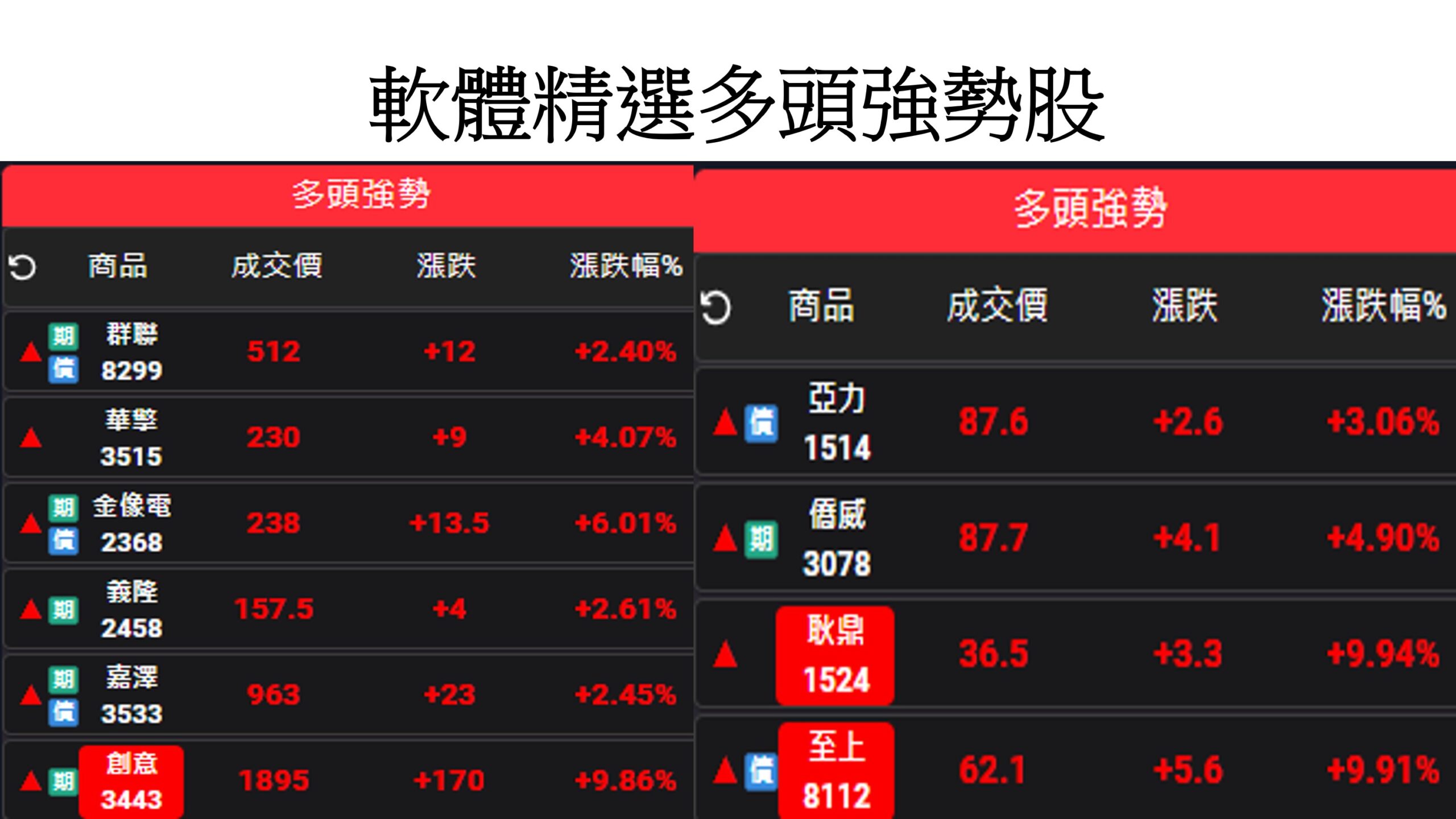 股市大富翁軟體教學-精選多頭強勢股