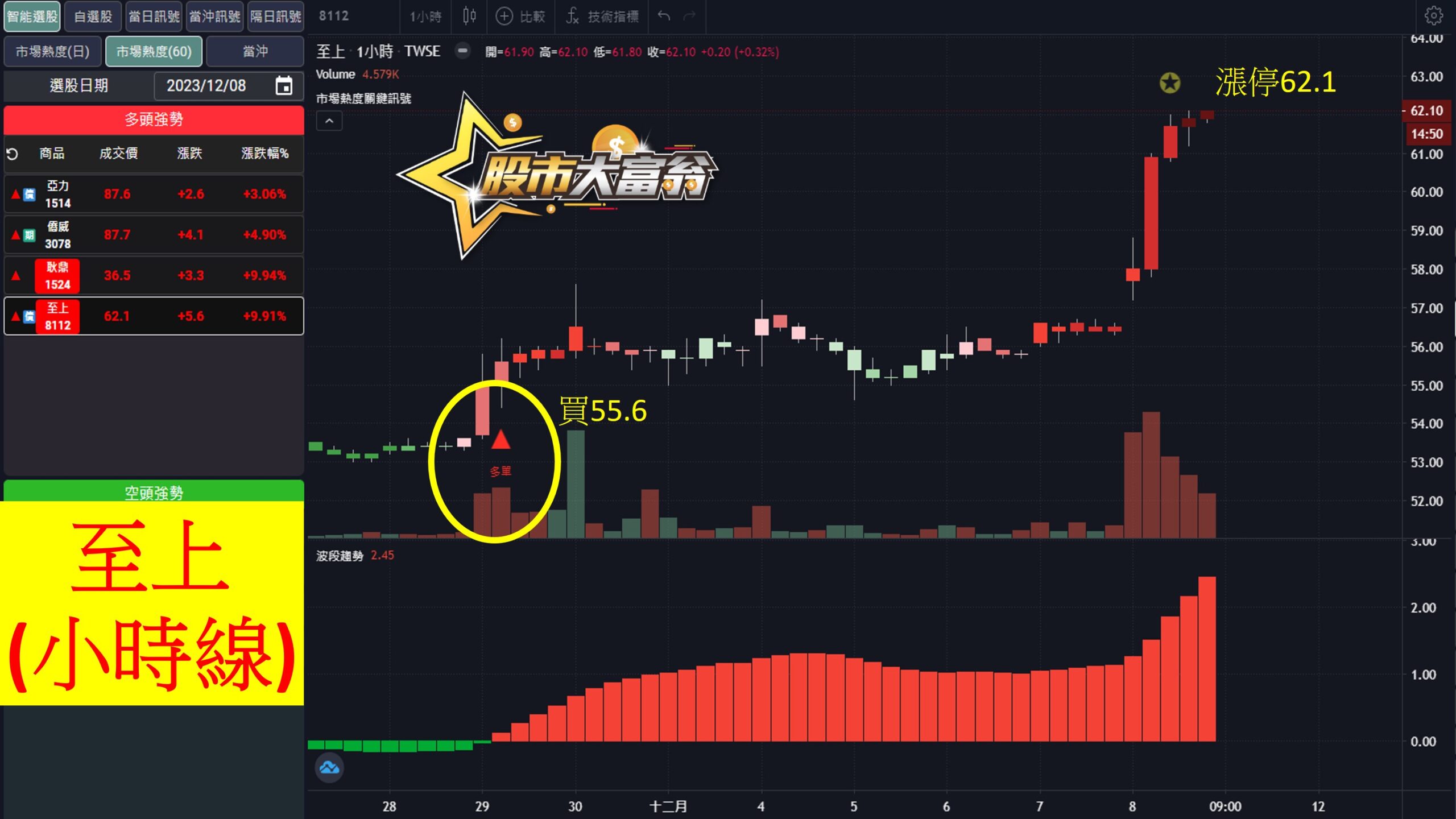 股市大富翁軟體教學-至上(8112)60分K