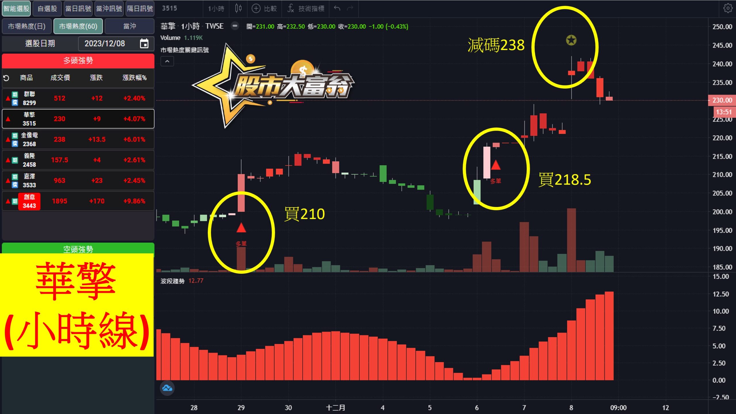 股市大富翁軟體教學-華擎(3515)60分K