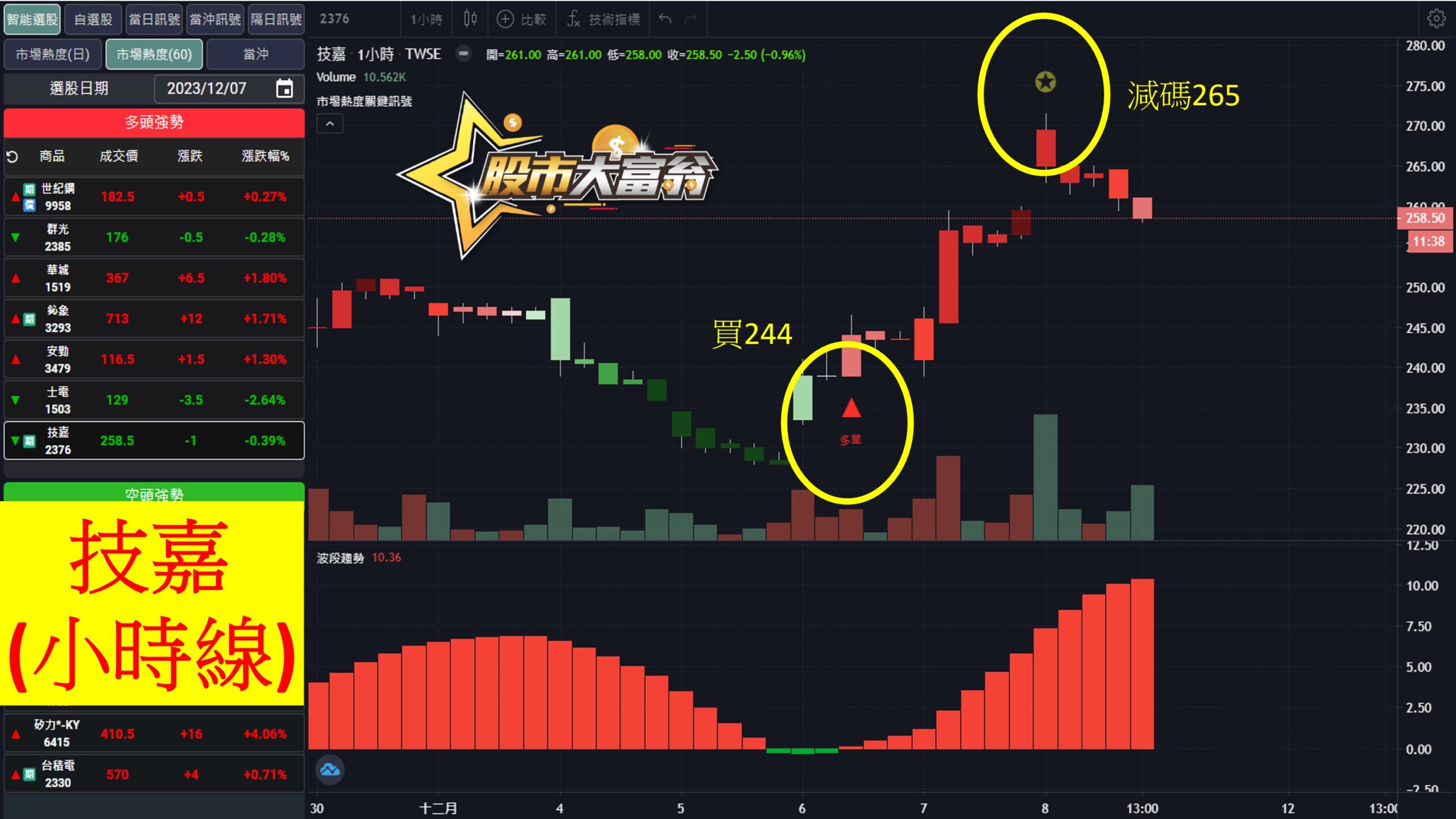 股市大富翁軟體教學-技嘉(2376)60分K