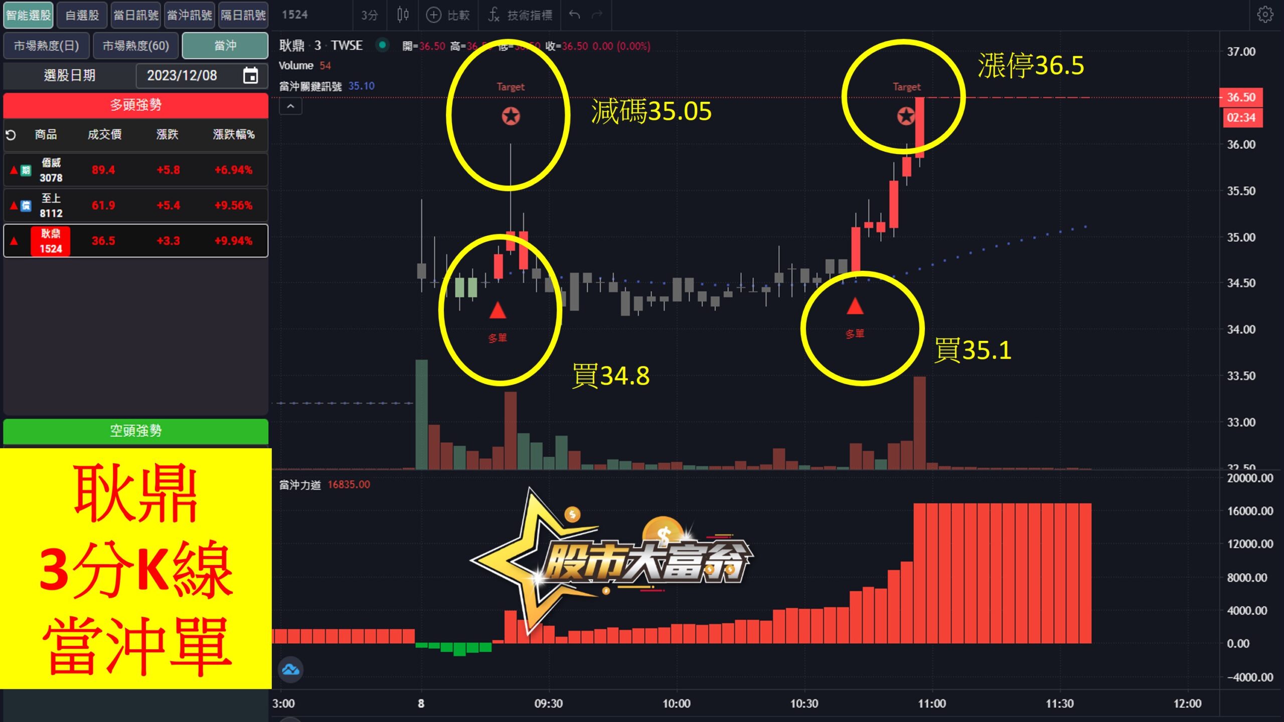 股市大富翁軟體教學-耿鼎(1524)3分K
