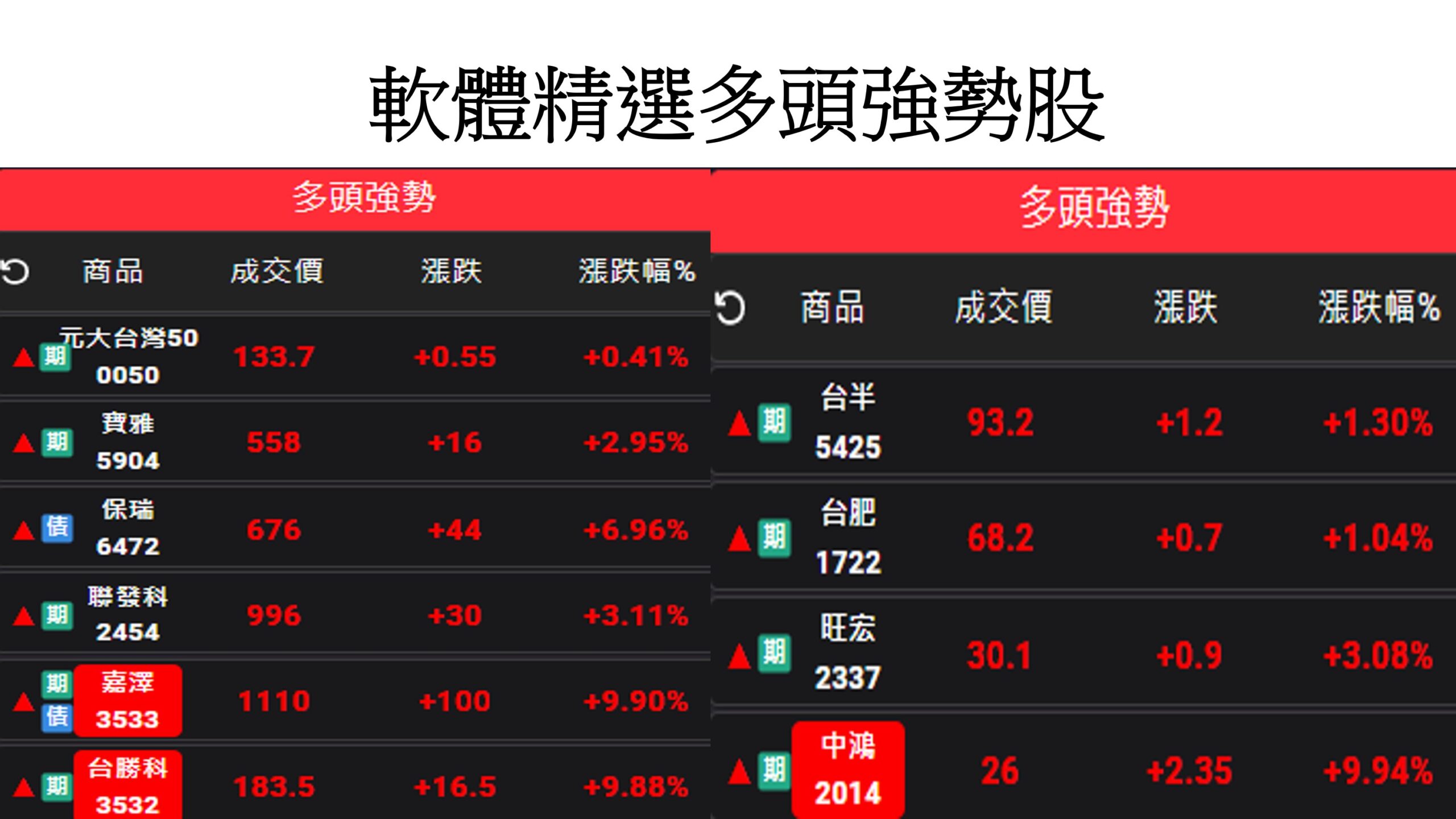 股市大富翁軟體教學-精選多頭強勢股