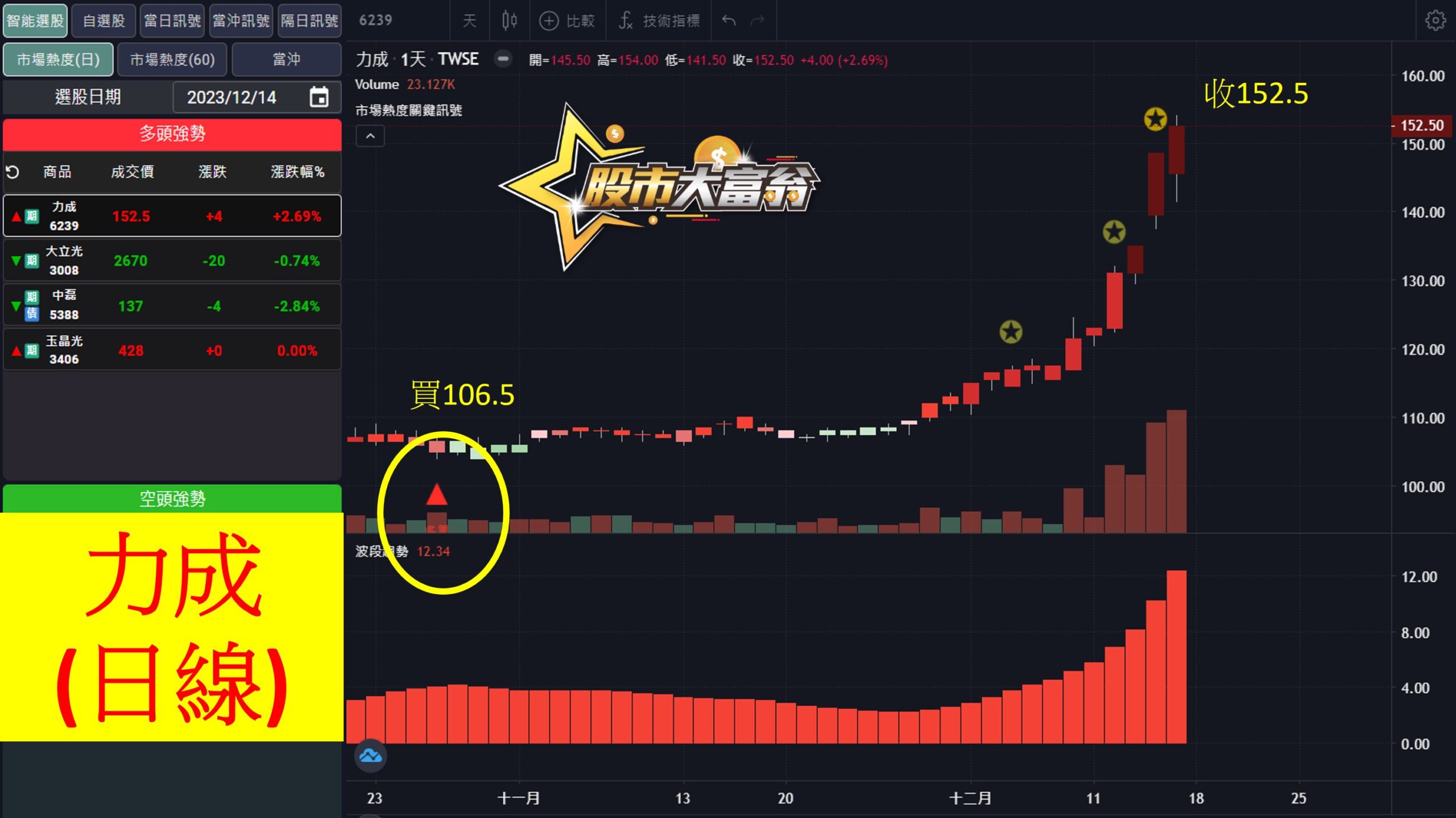 股市大富翁軟體教學-力成(6239)日K