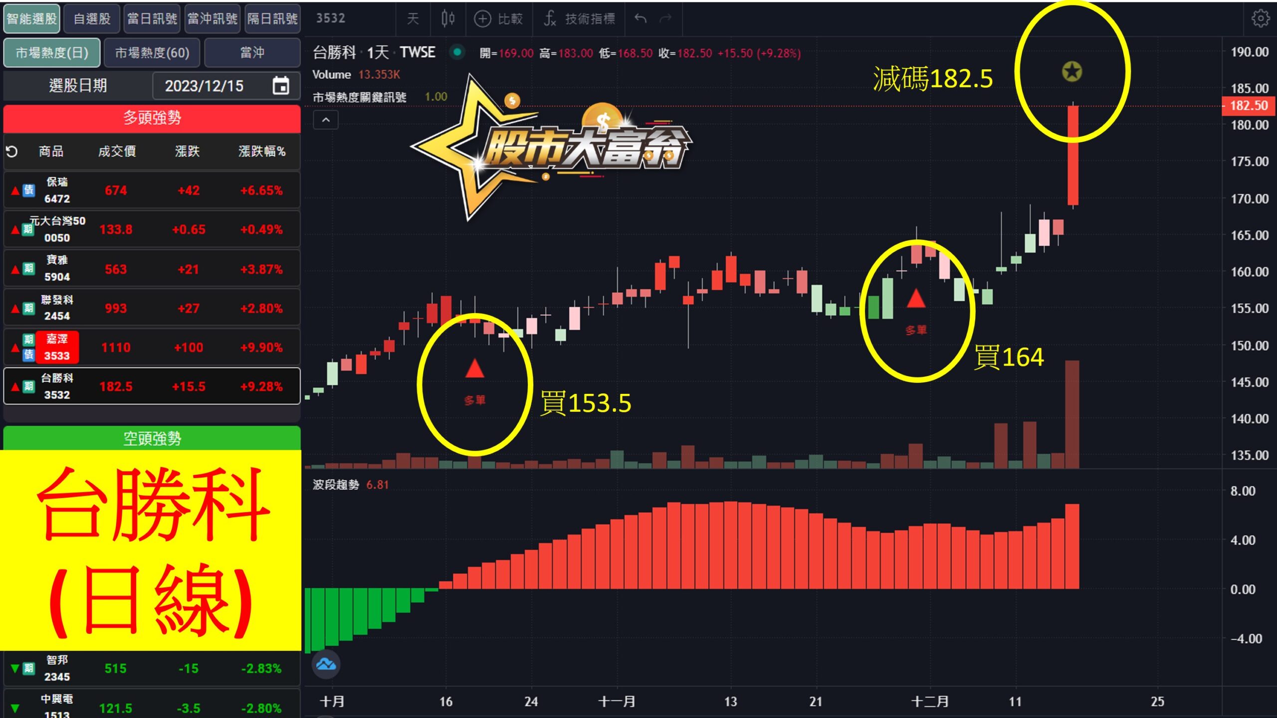 股市大富翁軟體教學-台勝科(3532)日K