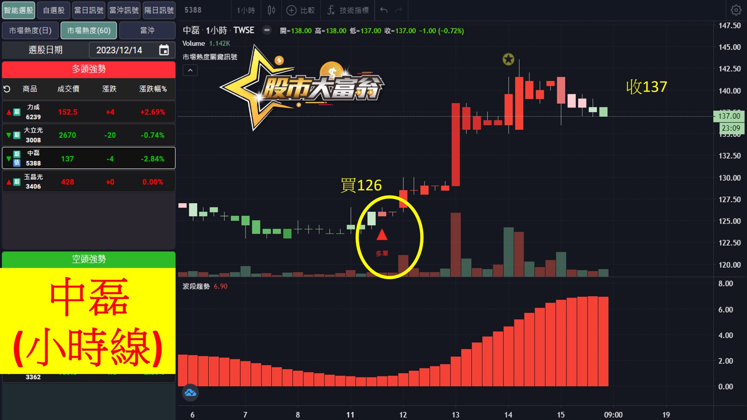股市大富翁軟體教學-中磊(5388)60分K
