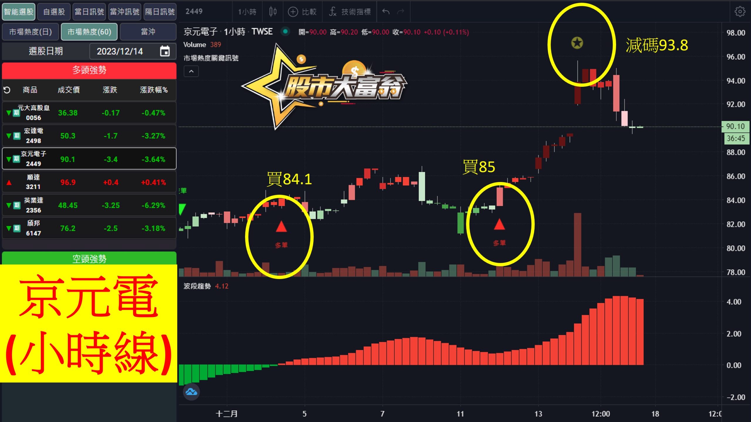 股市大富翁軟體教學-京元電(2449)60分K