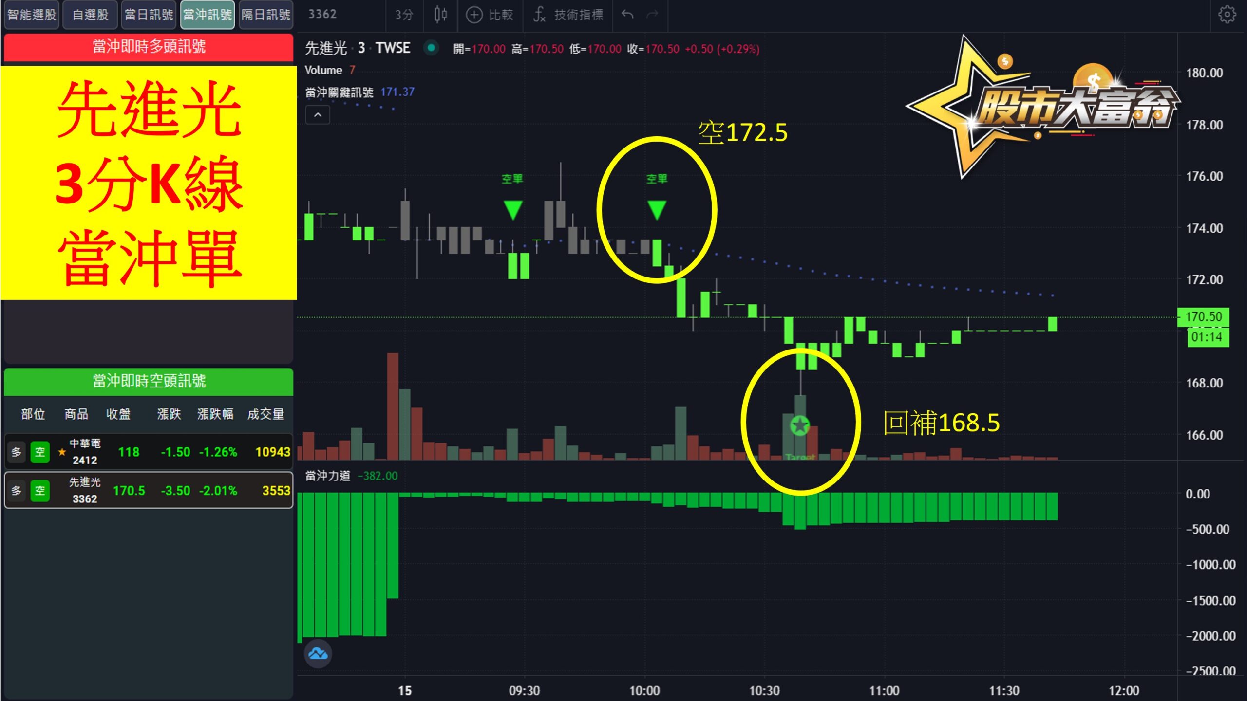 股市大富翁軟體教學-四大功能-智能選股