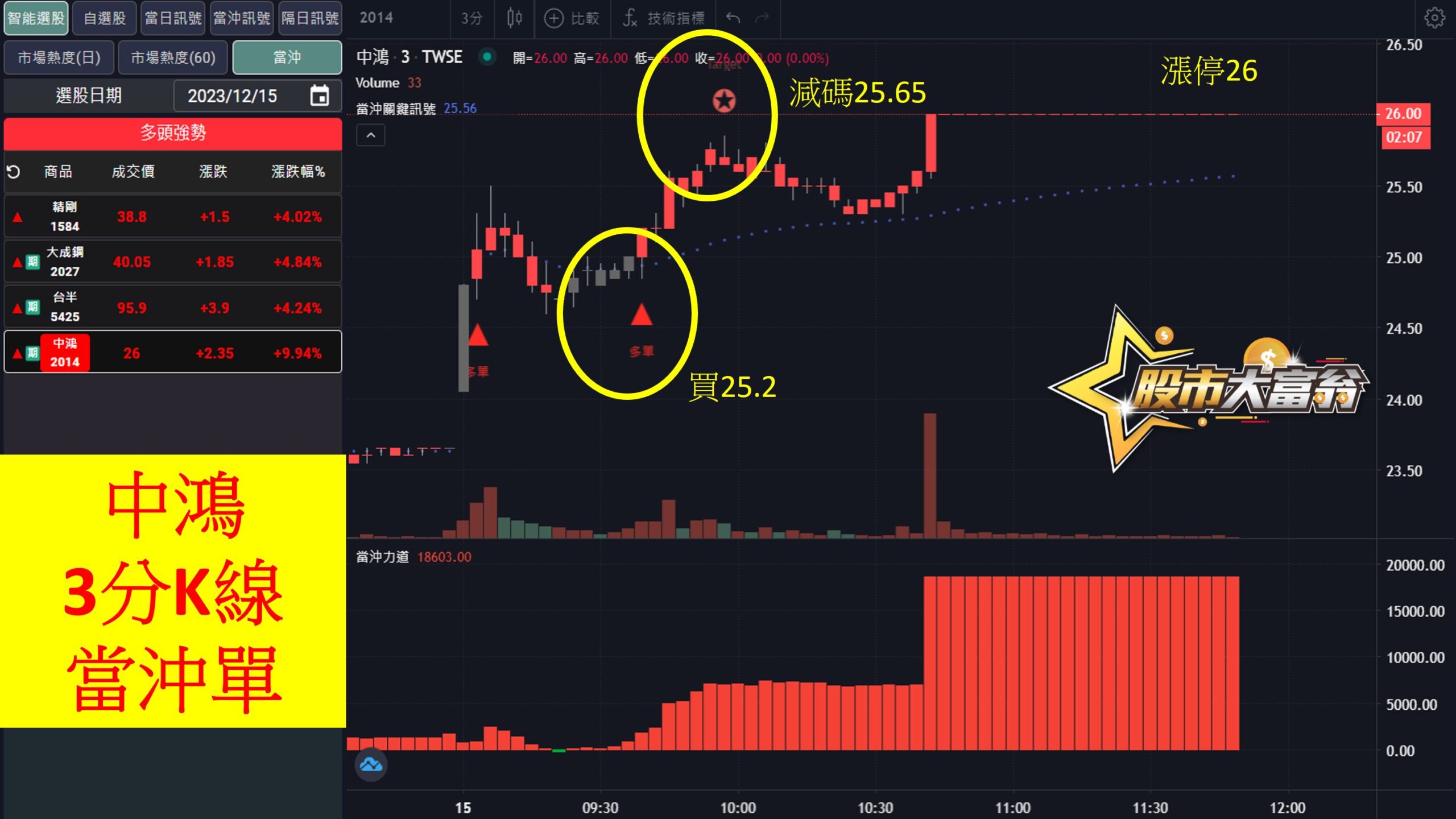 股市大富翁軟體教學-四大功能-市場熱度