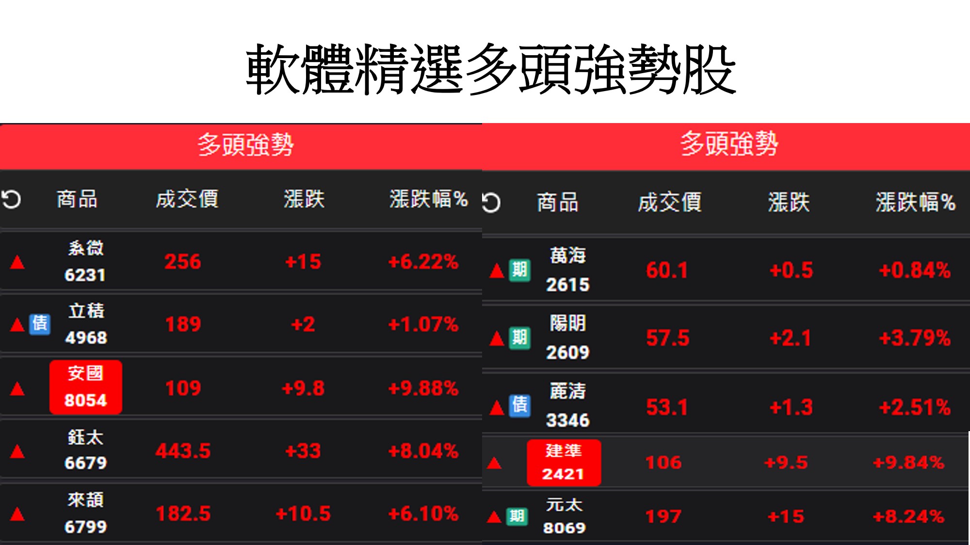股市大富翁軟體教學-精選多頭強勢股