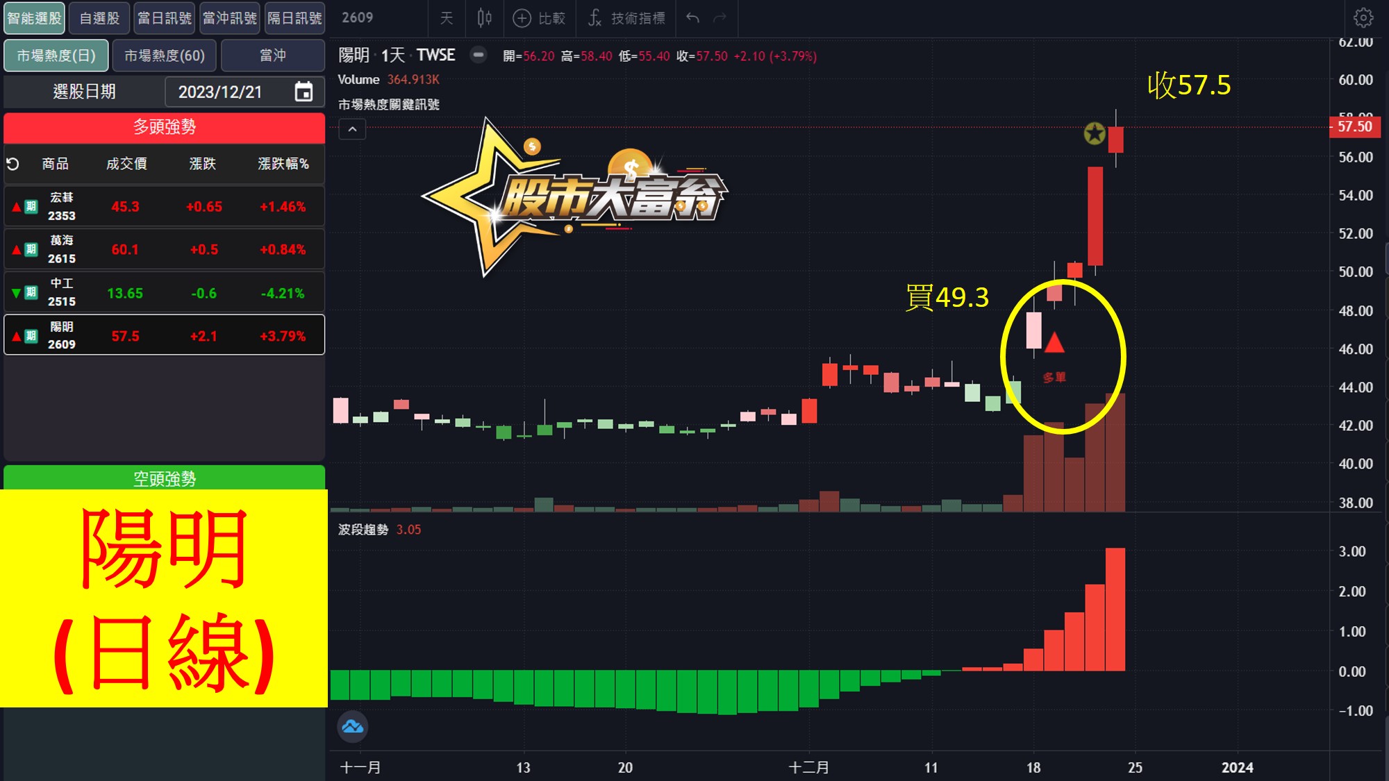 股市大富翁軟體教學-陽明(2609)日K