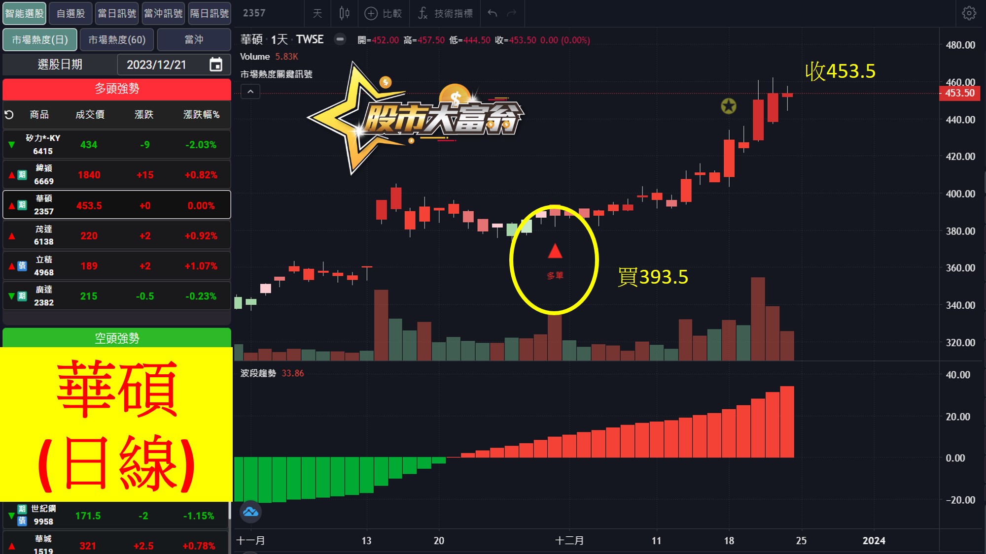 股市大富翁軟體教學-華碩(2357)日K