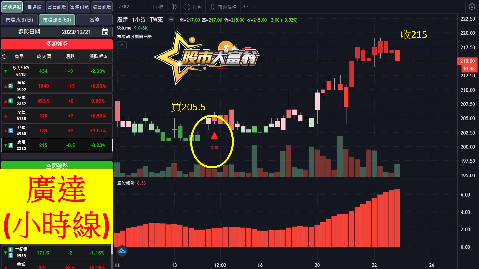 股市大富翁軟體教學-廣達(2382)60分K