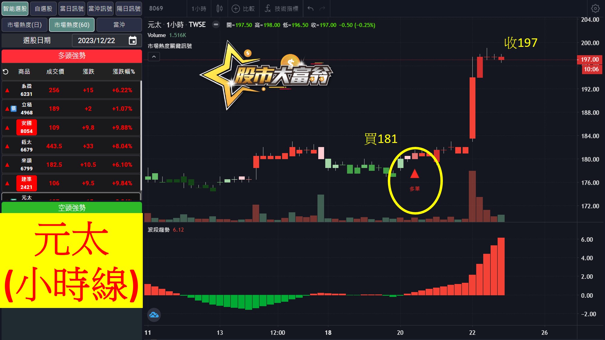 股市大富翁軟體教學-元太(8069)60分K