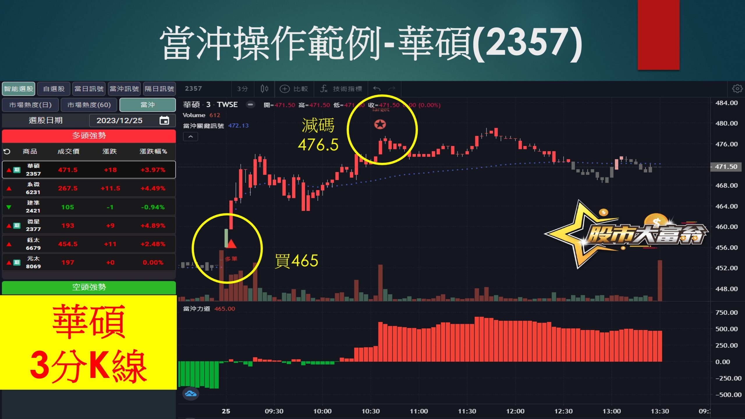 股市大富翁-華碩