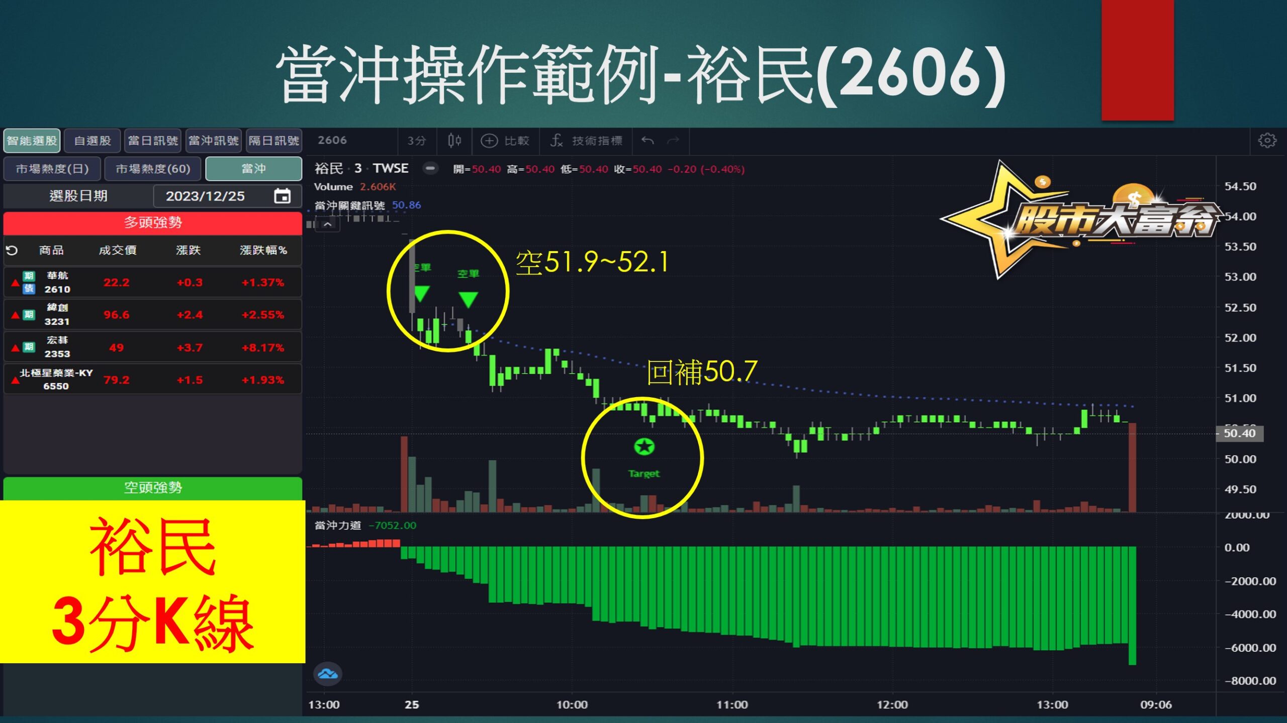 股市大富翁-裕民