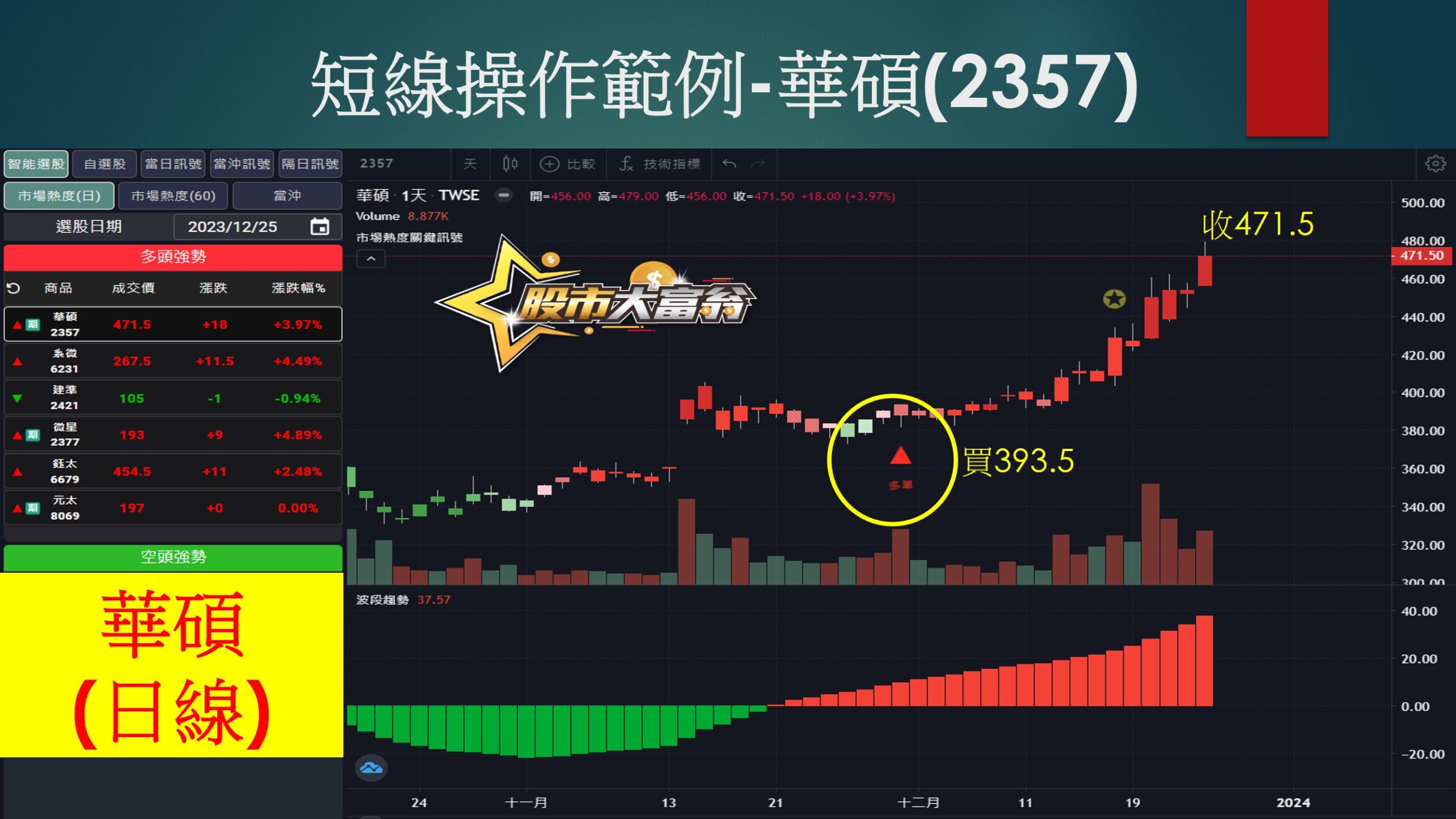 股市大富翁-華碩