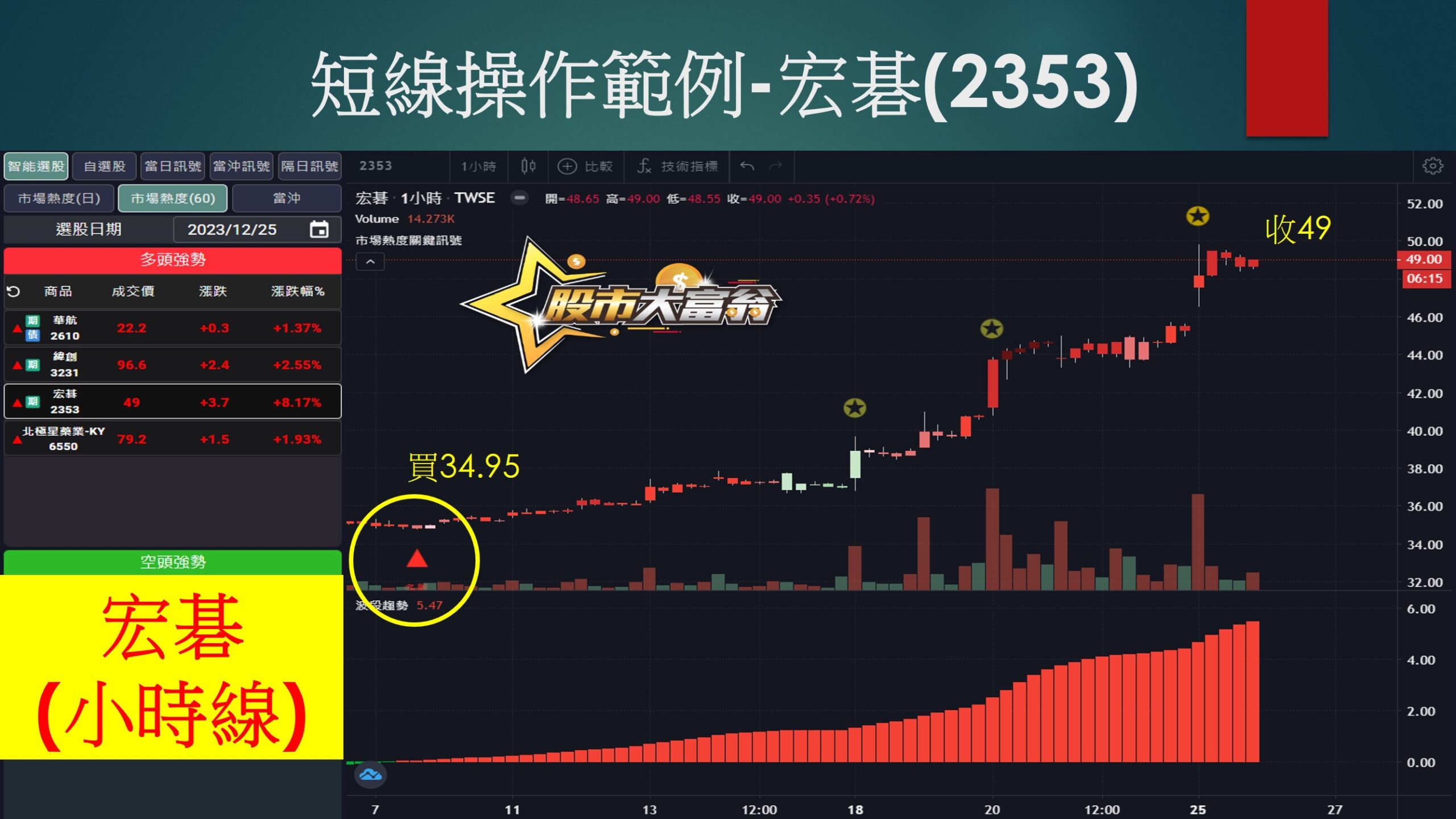 股市大富翁-宏碁