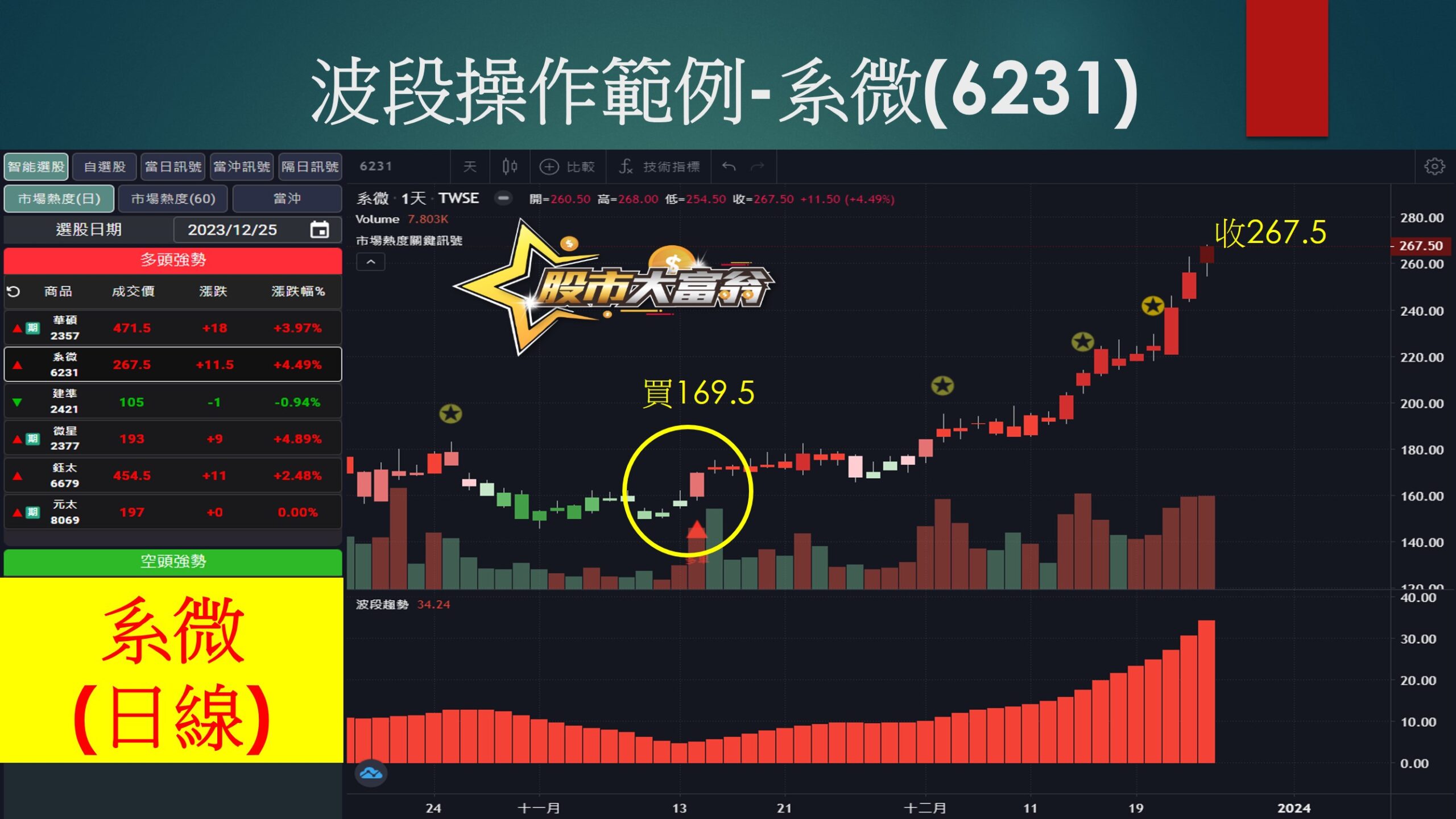 股市大富翁-系微