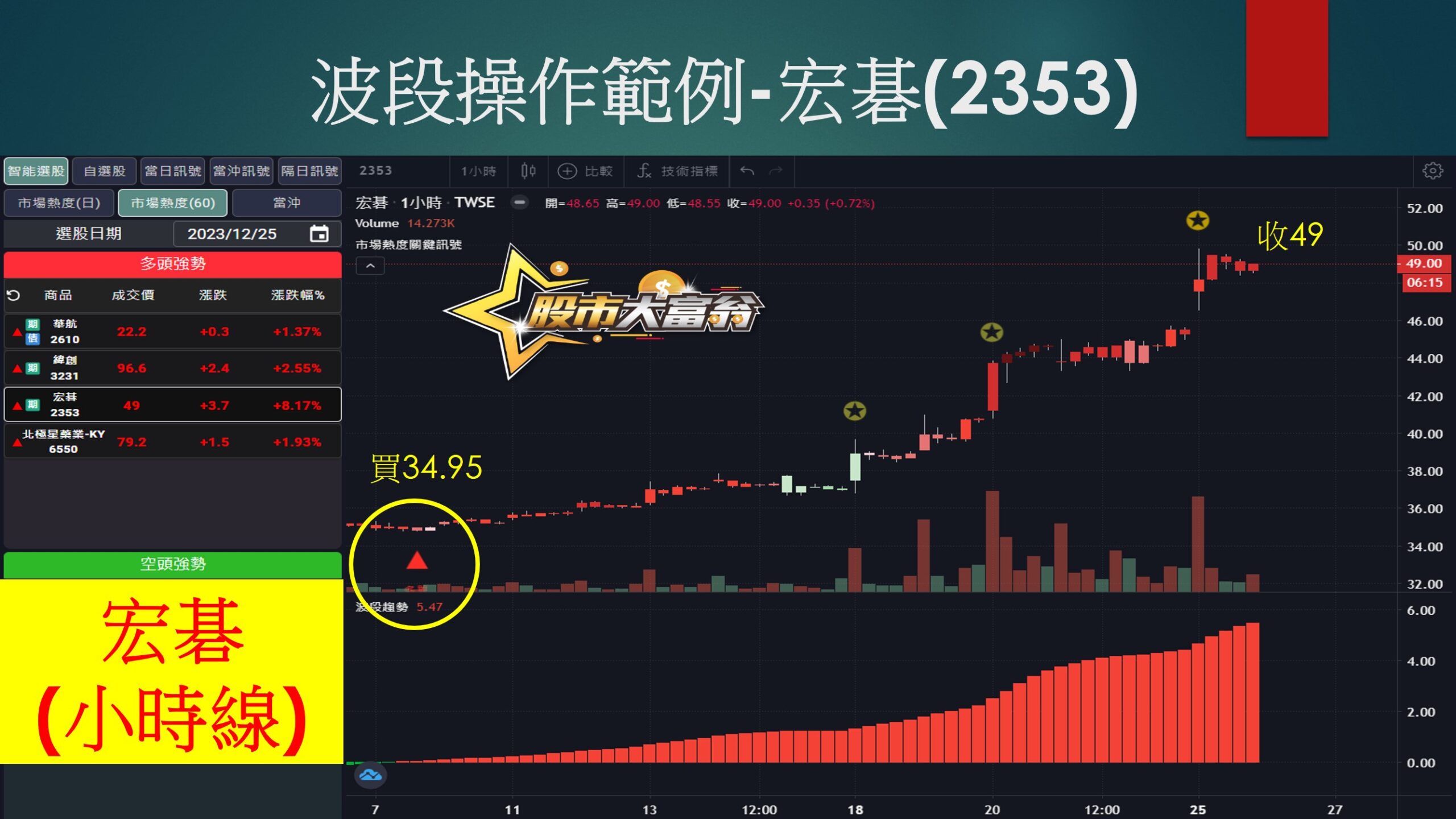 股市大富翁-宏碁