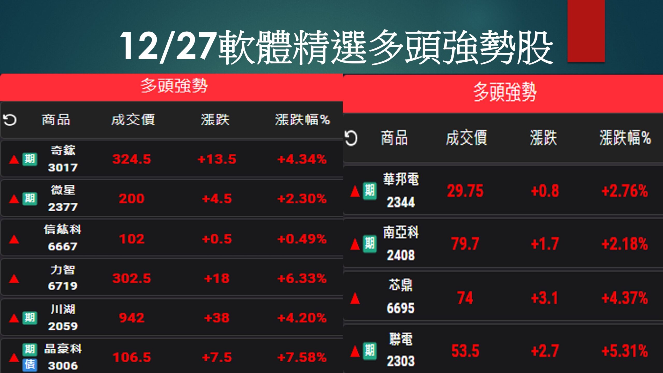 股市大富翁軟體-12/27精選多頭強勢股