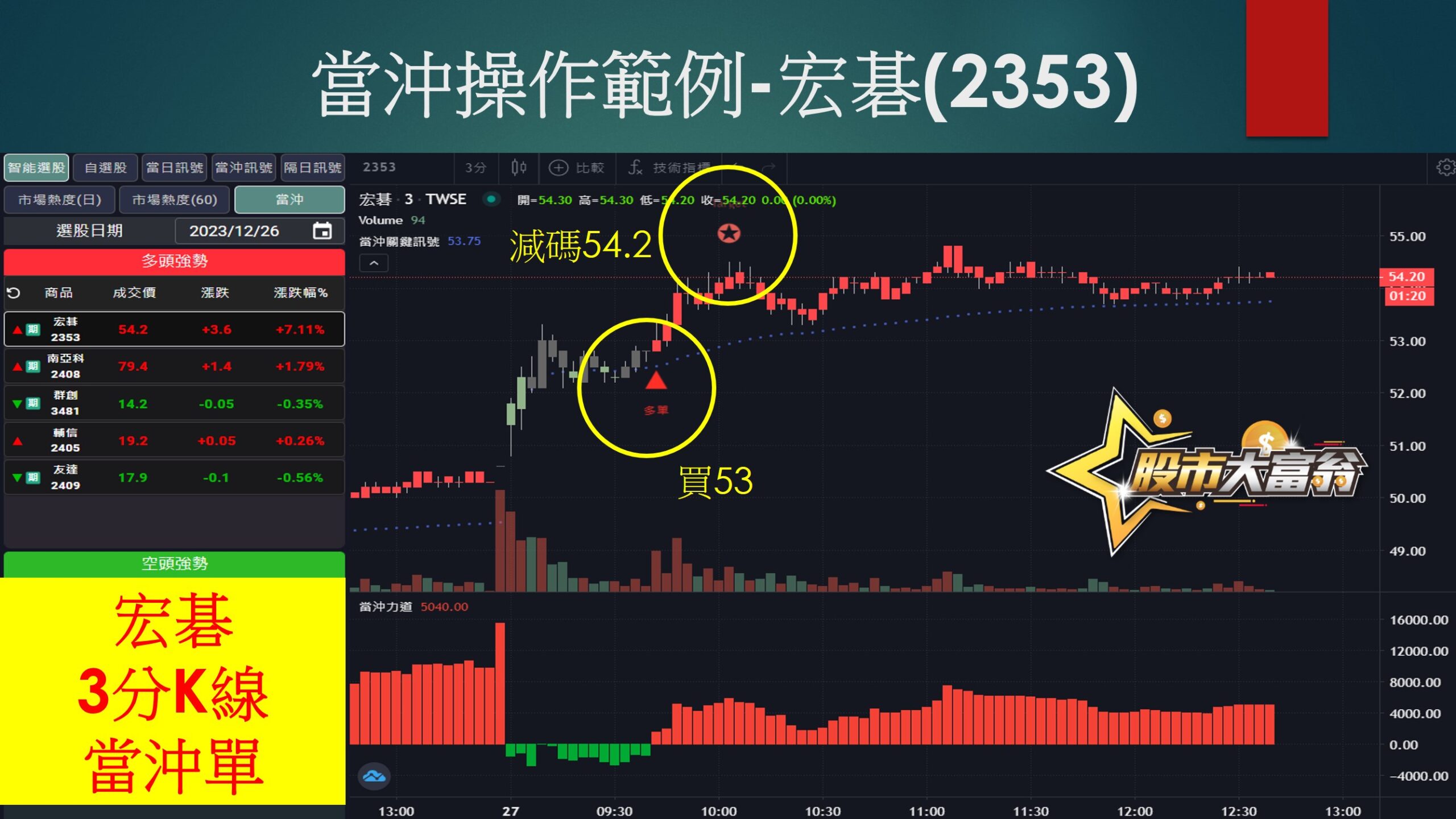 股市大富翁軟體-宏碁