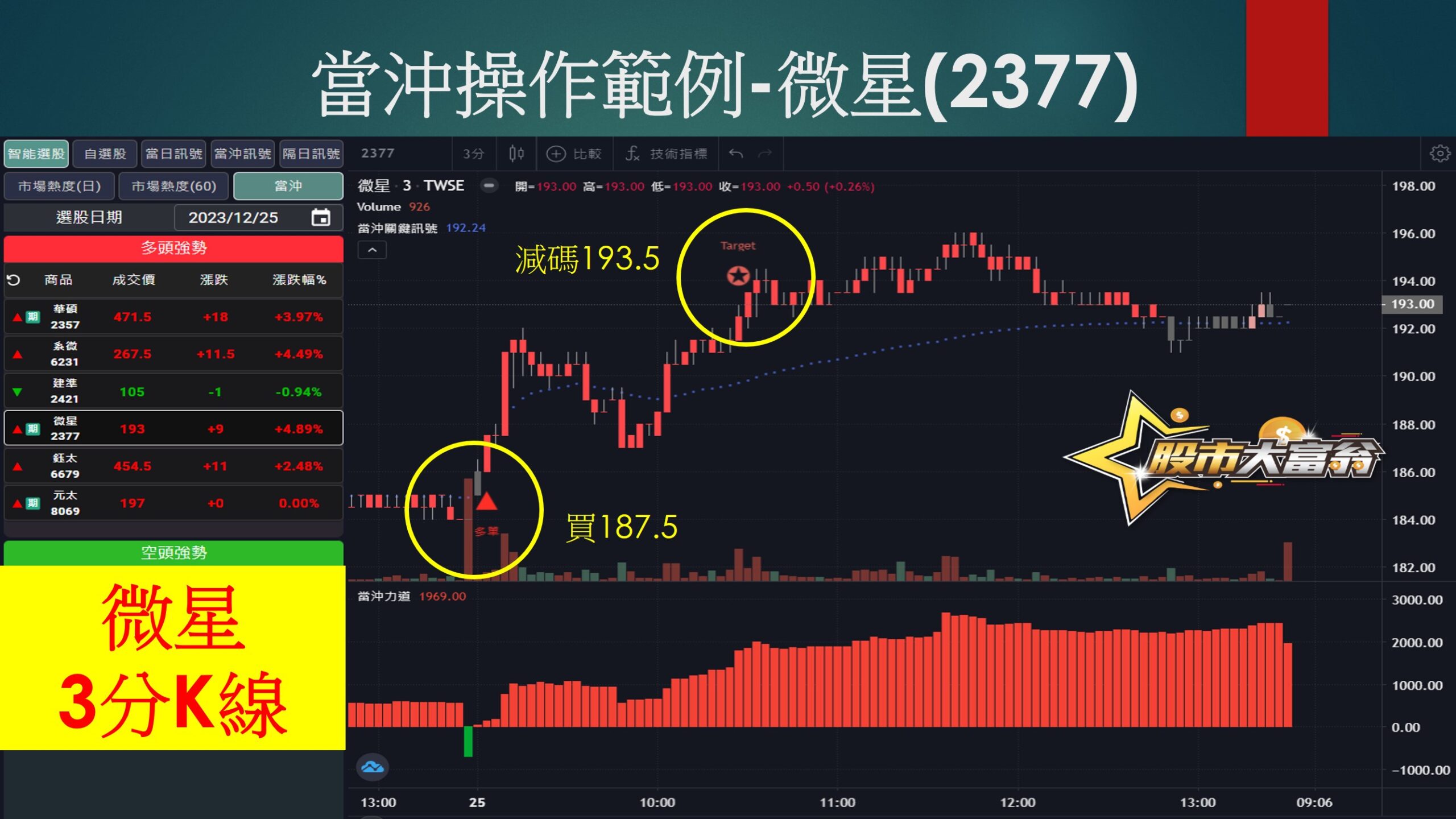 股市大富翁軟體-微星