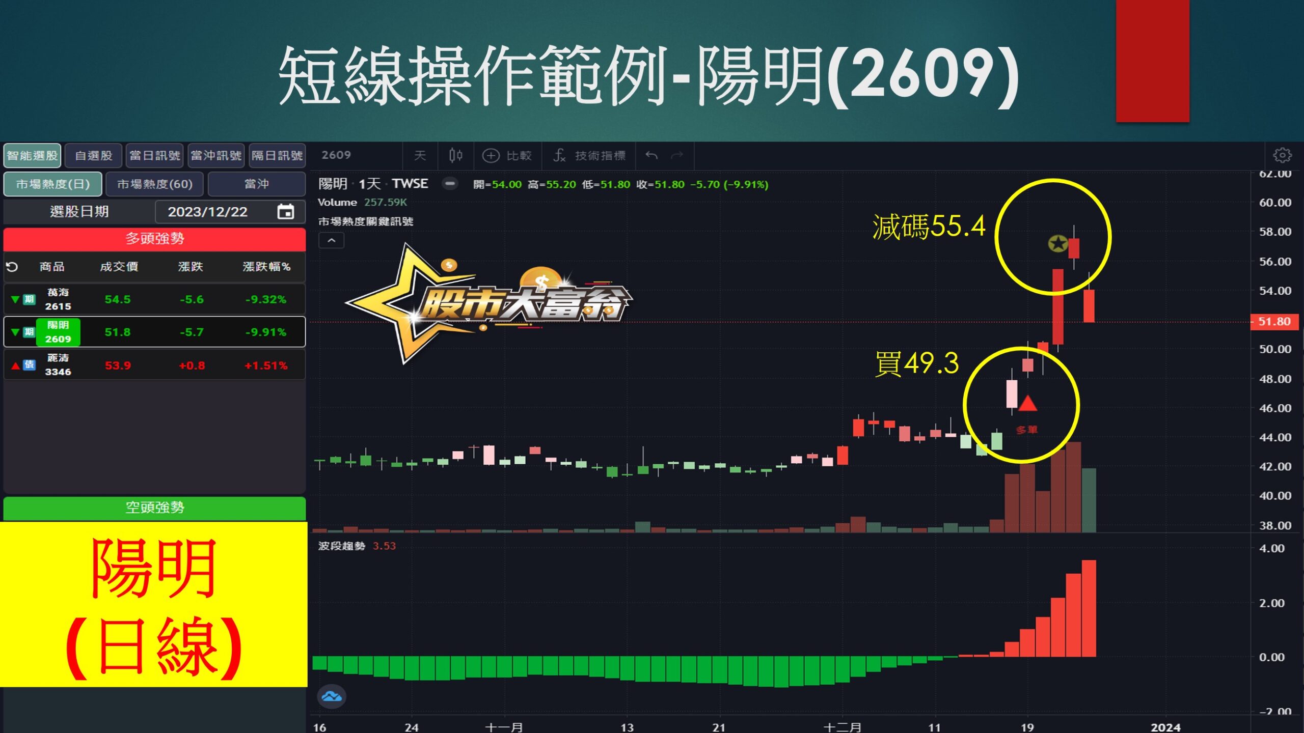 股市大富翁軟體-陽明