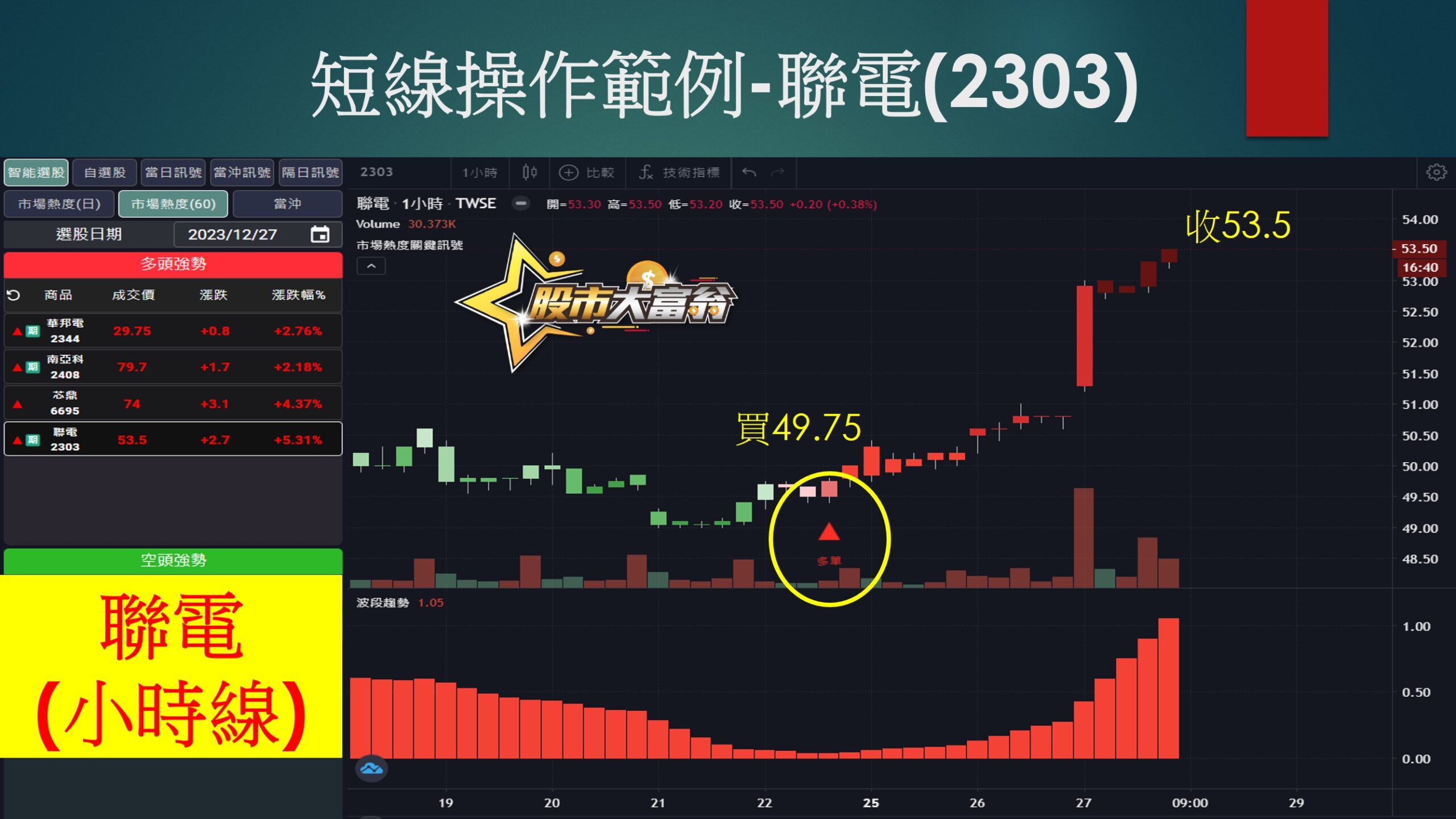 股市大富翁軟體-聯電