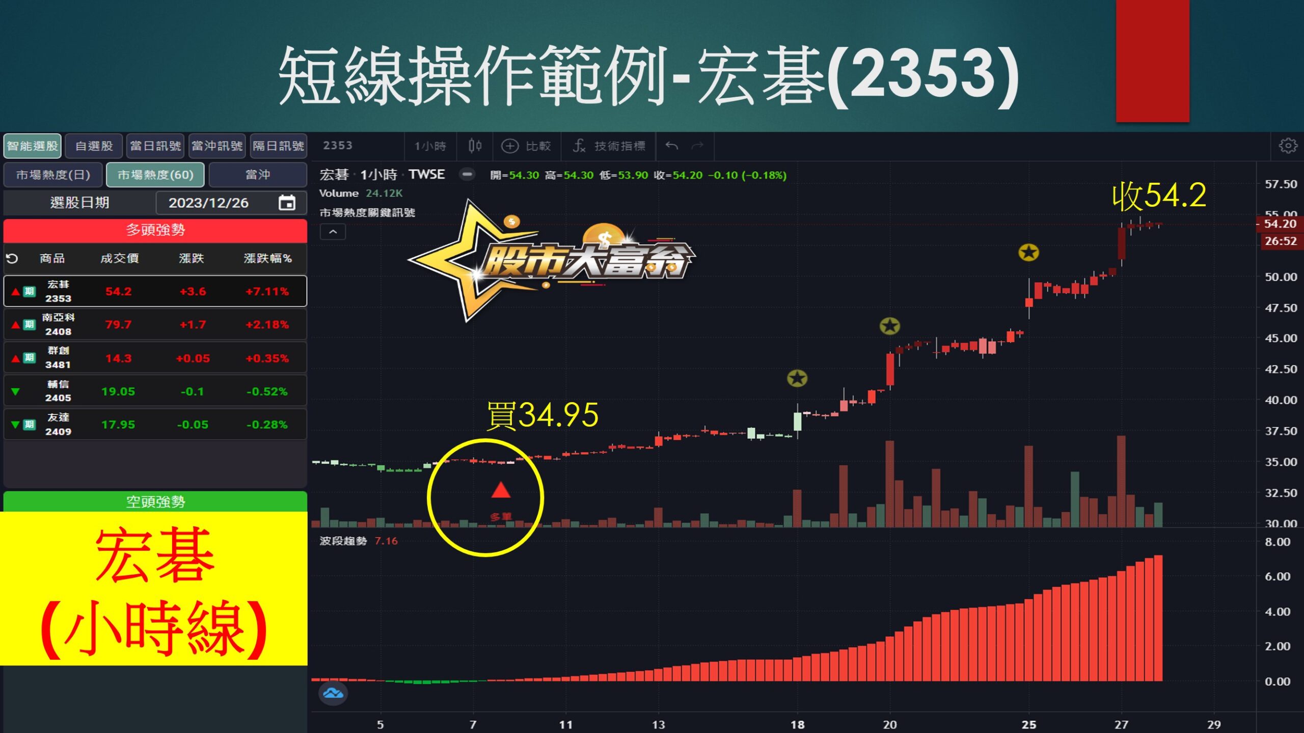 股市大富翁軟體-宏碁