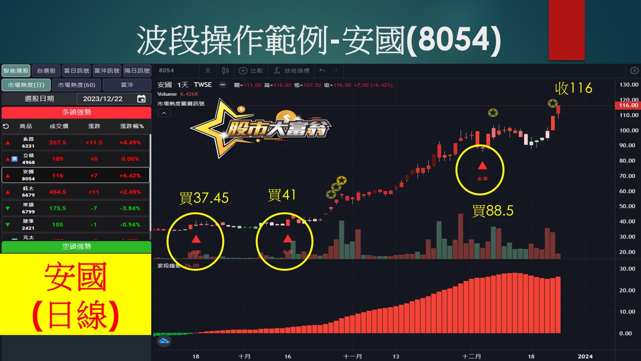 股市大富翁軟體-安國