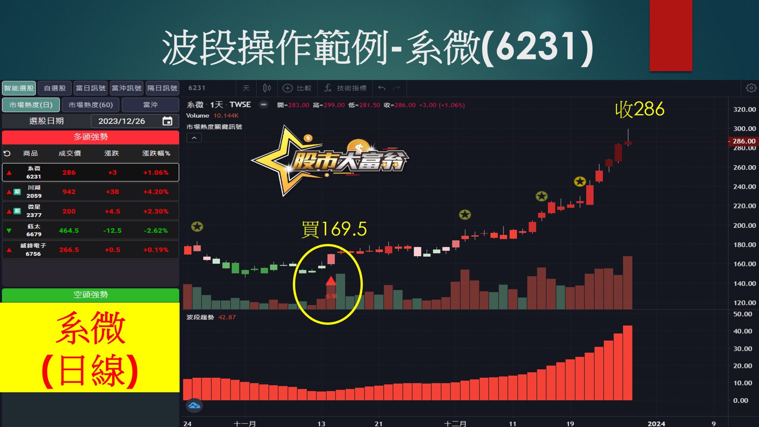 股市大富翁軟體-系微