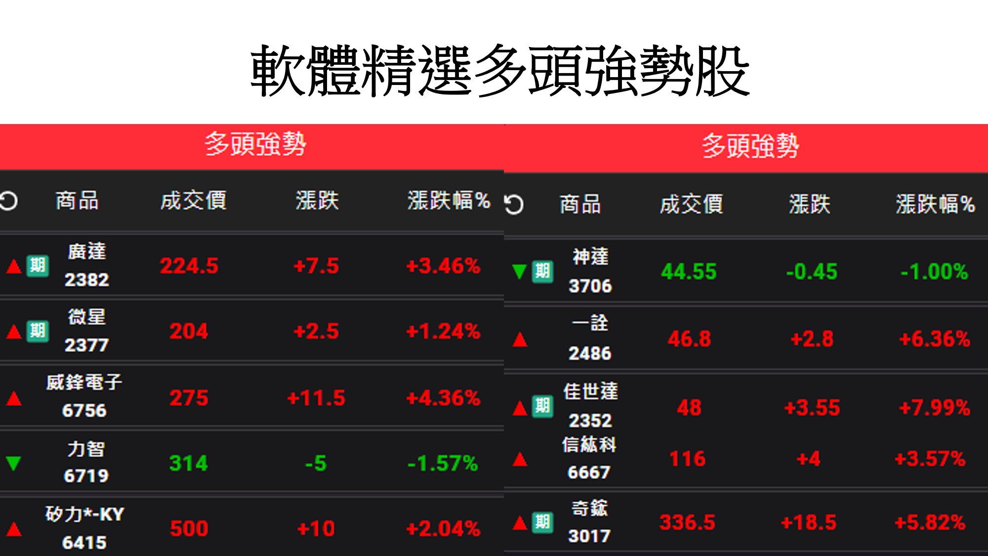 股市大富翁軟體教學-精選多頭強勢股