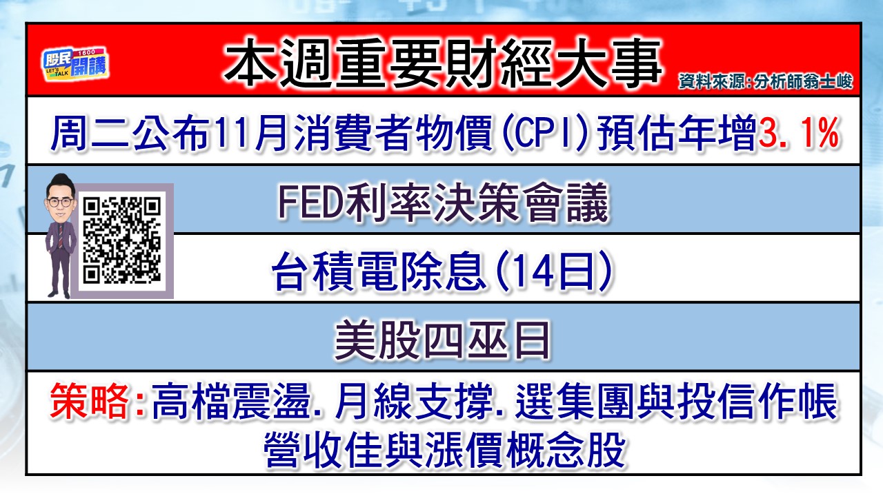 [股民開講]20231211-翁-02-本周重要財經大事