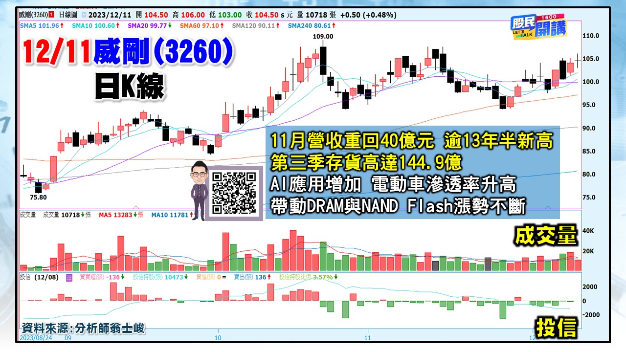 [股民開講]20231211-翁-03-威剛