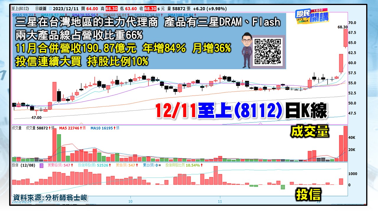 [股民開講]20231211-翁-04-至上