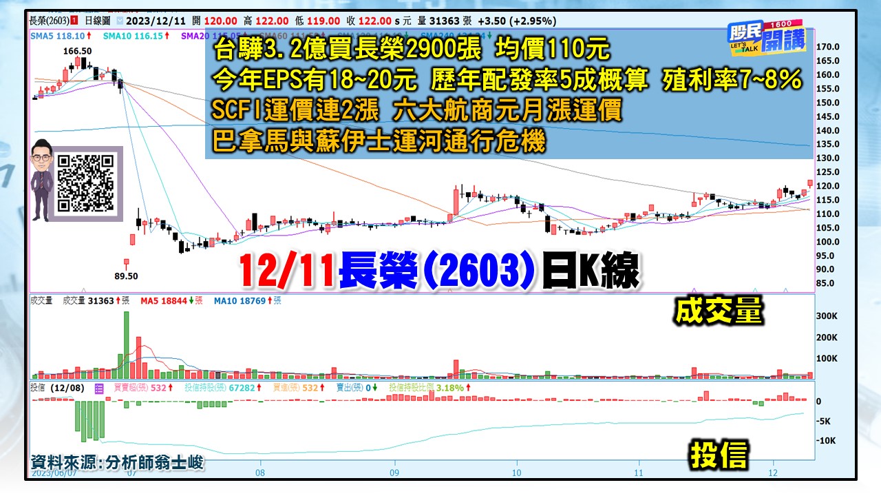 [股民開講]20231211-翁-05-長榮