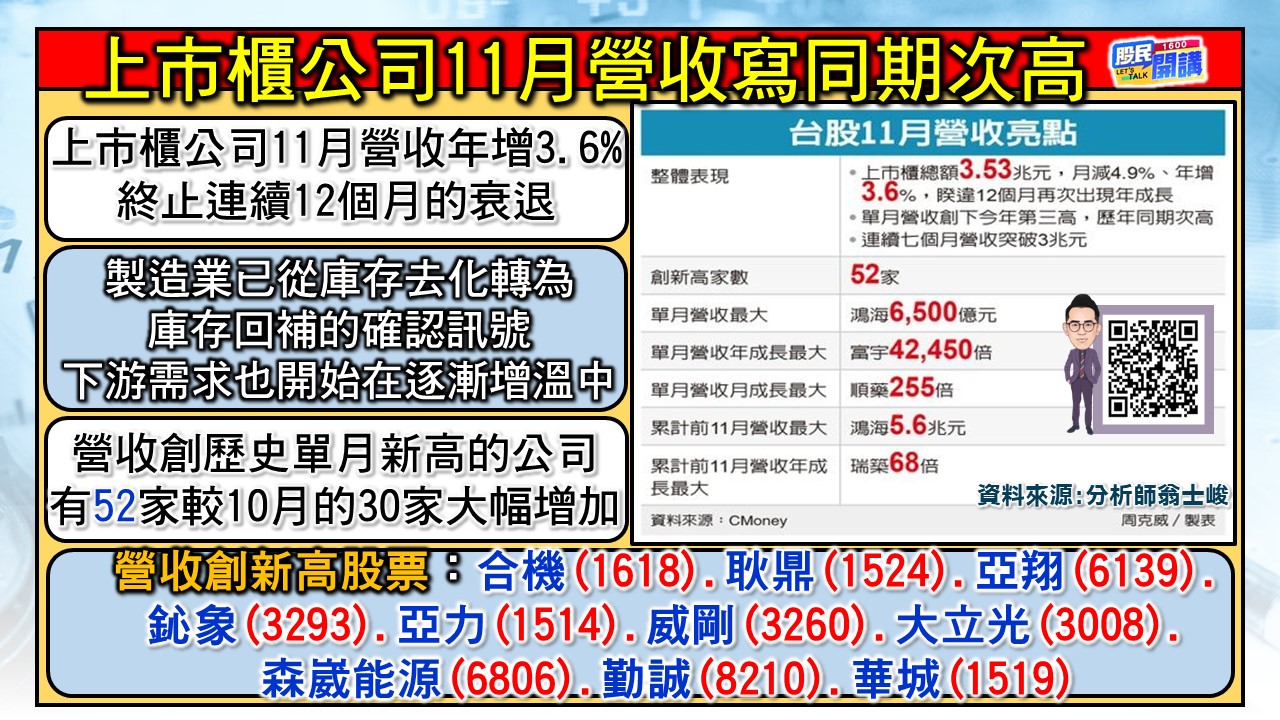 [股民開講]20231212-翁-02-11月營收-1