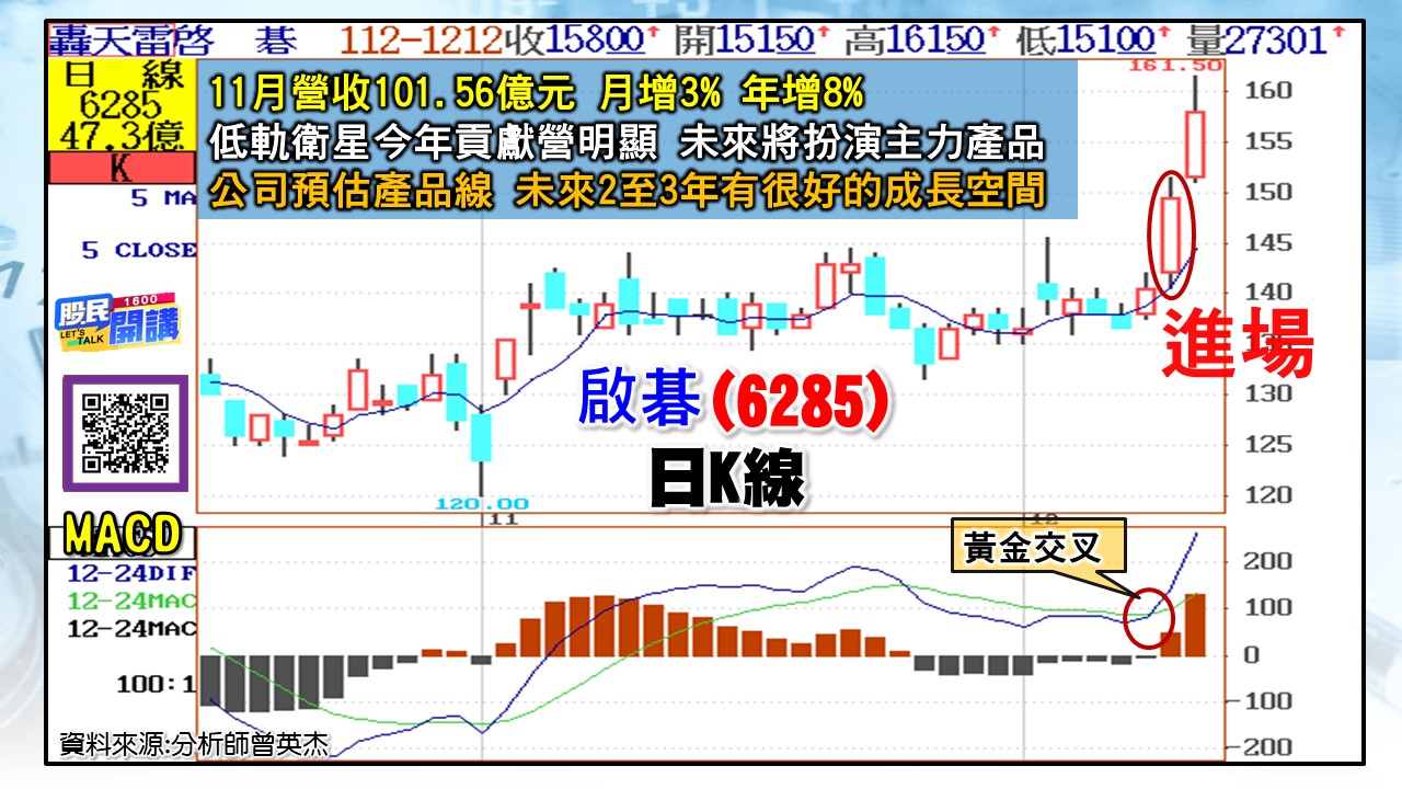 [股民開講]20231212-翁-04-啟碁