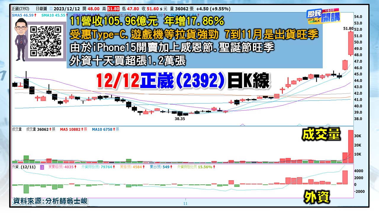 [股民開講]20231212-翁-05-正崴