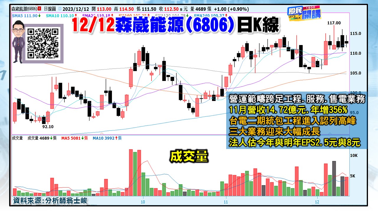 [股民開講]20231212-翁-06-森崴能源