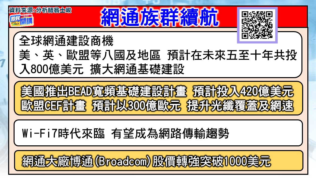 [股民開講]20231213-翁-02-網通族群